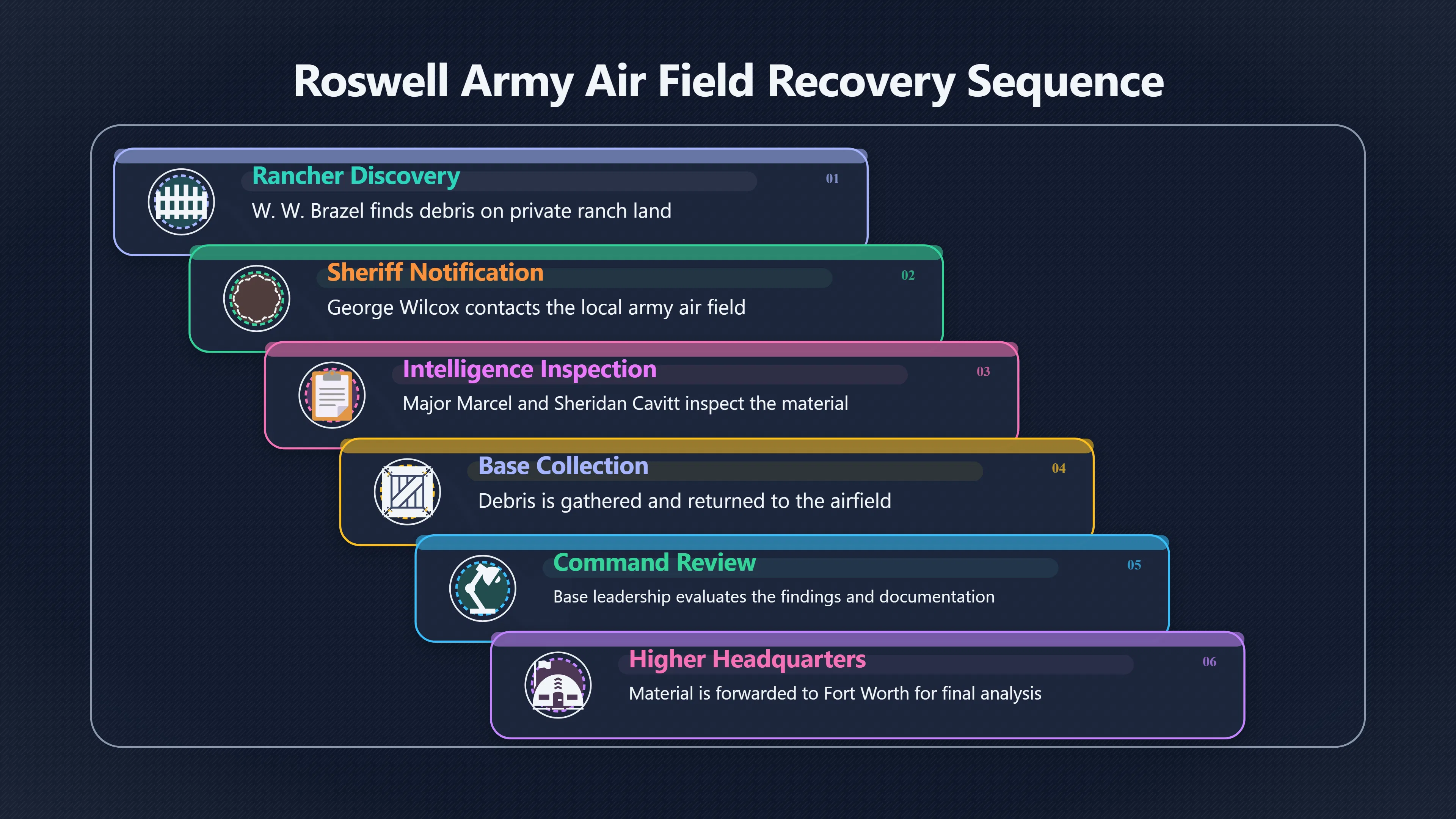 Overview image for Why the Army Recovery Changed Everything