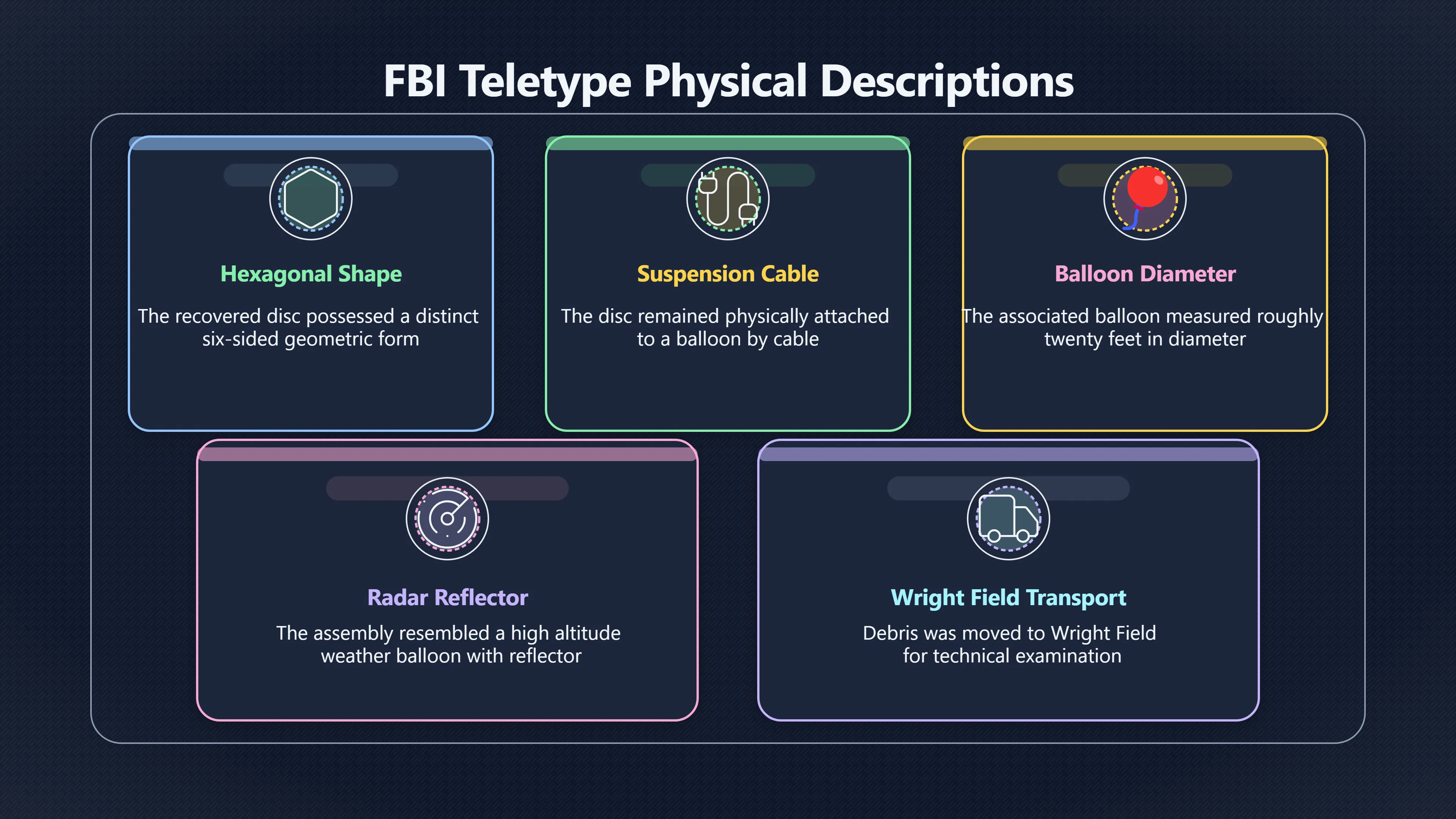 Overview image for Did the FBI Record Explain the Confusion?