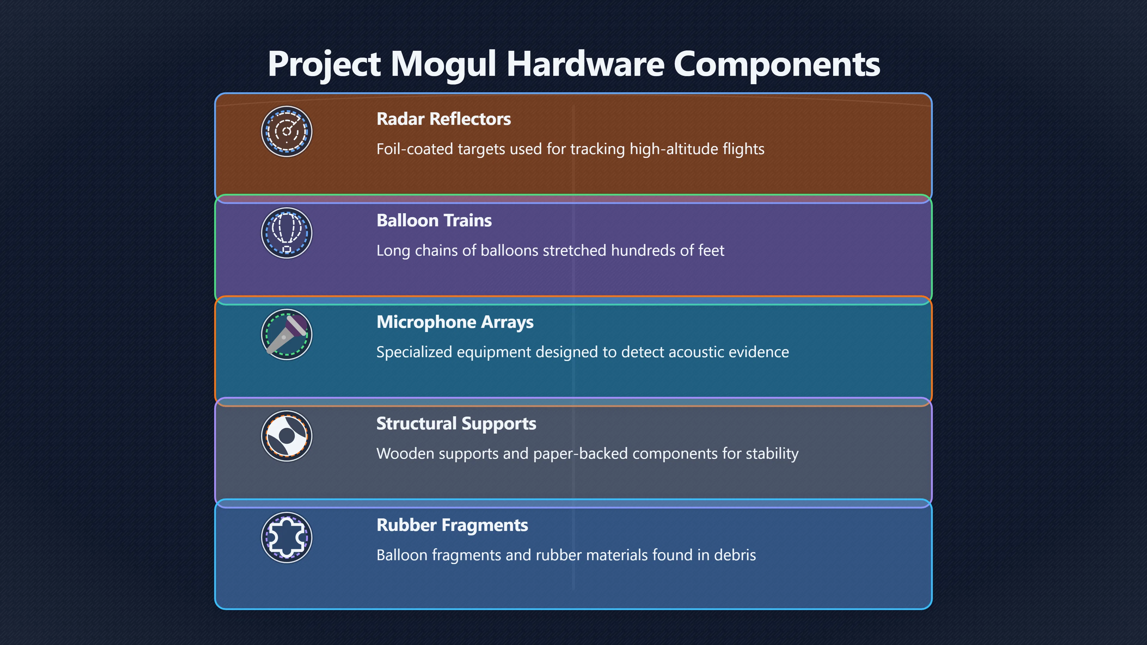 Overview image for Why Project Mogul Became the Official Answer
