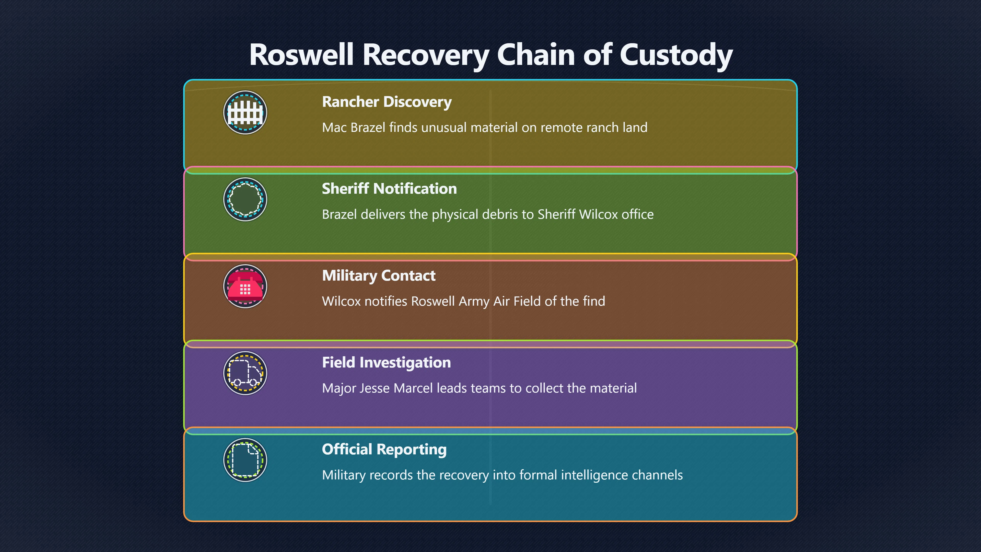 Overview image for How Sheriff Wilcox Made Roswell Official