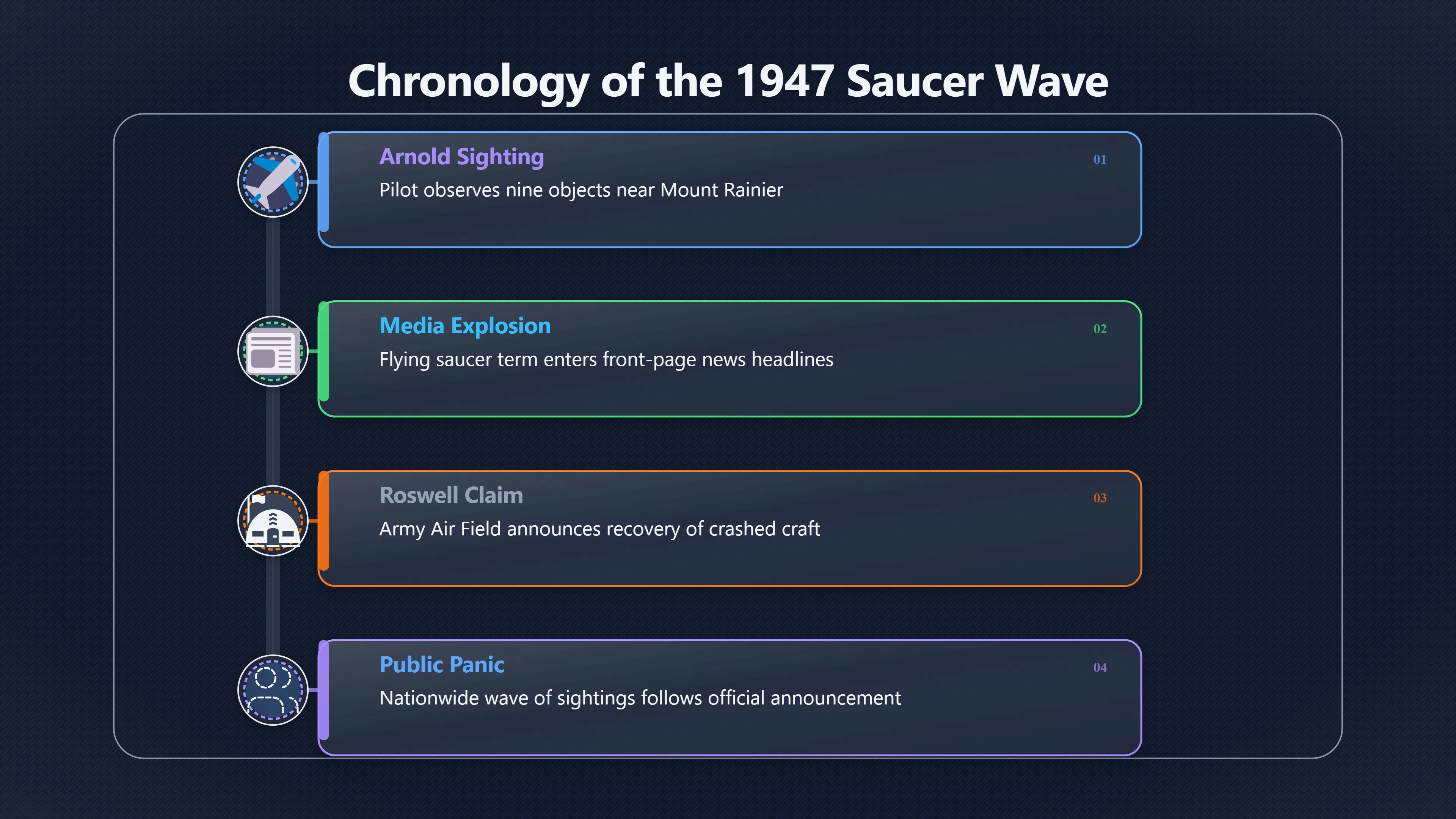 Overview image for Why Strange Skies Felt Plausible in 1947