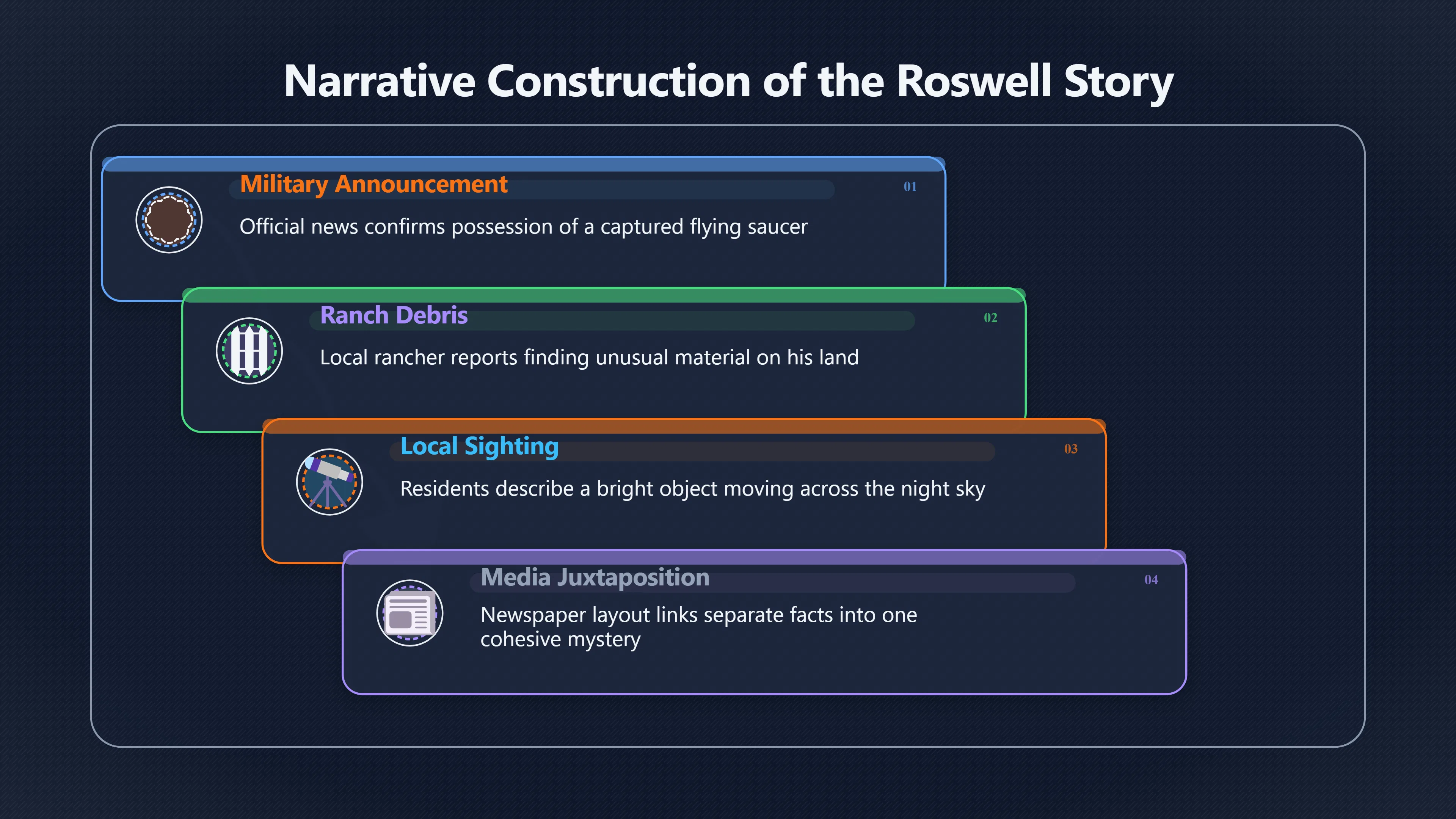 Overview image for How One Roswell Page Joined Two Mysteries