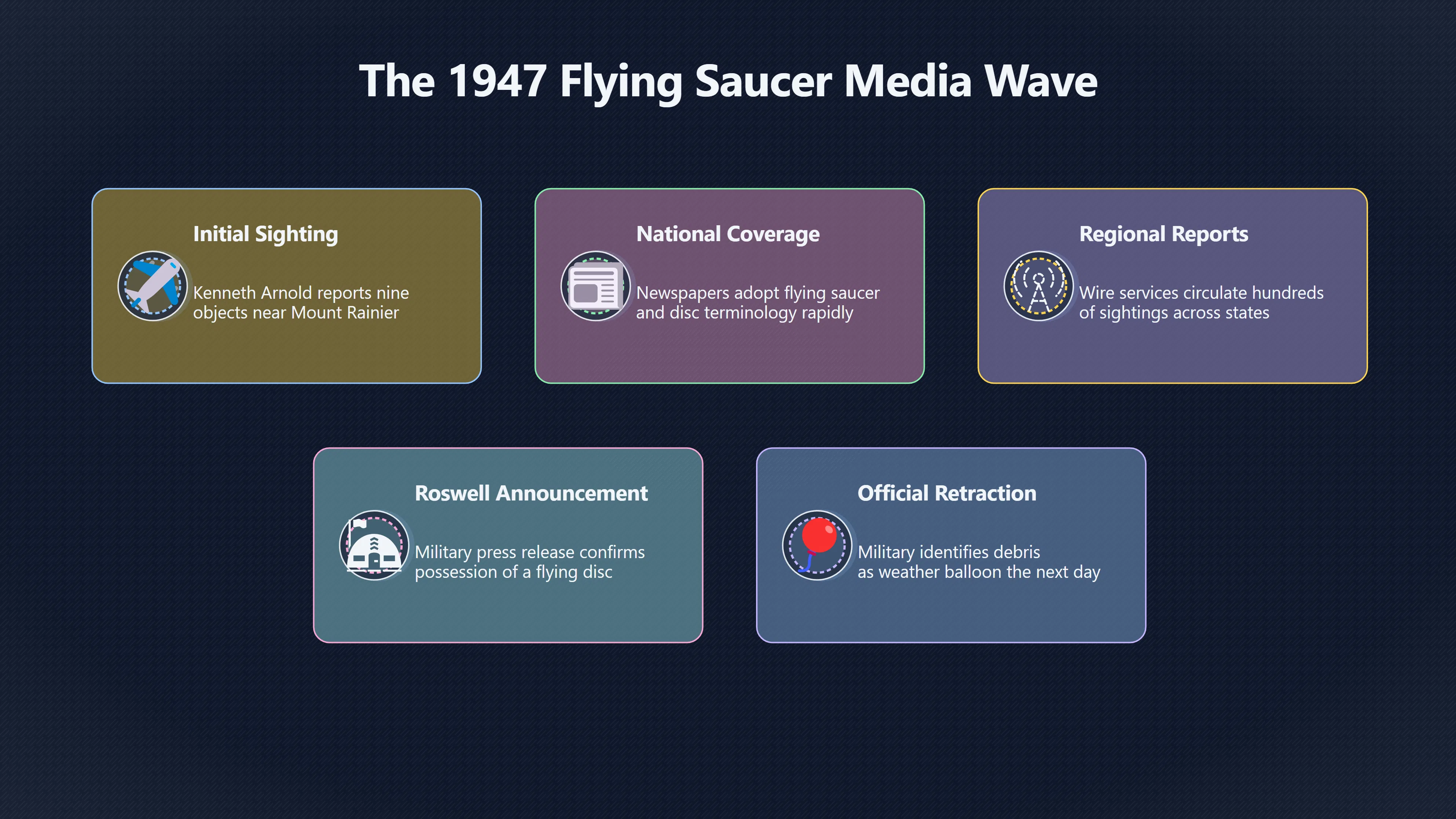 Overview image for Why Roswell Was Ready Made Newspaper Fuel