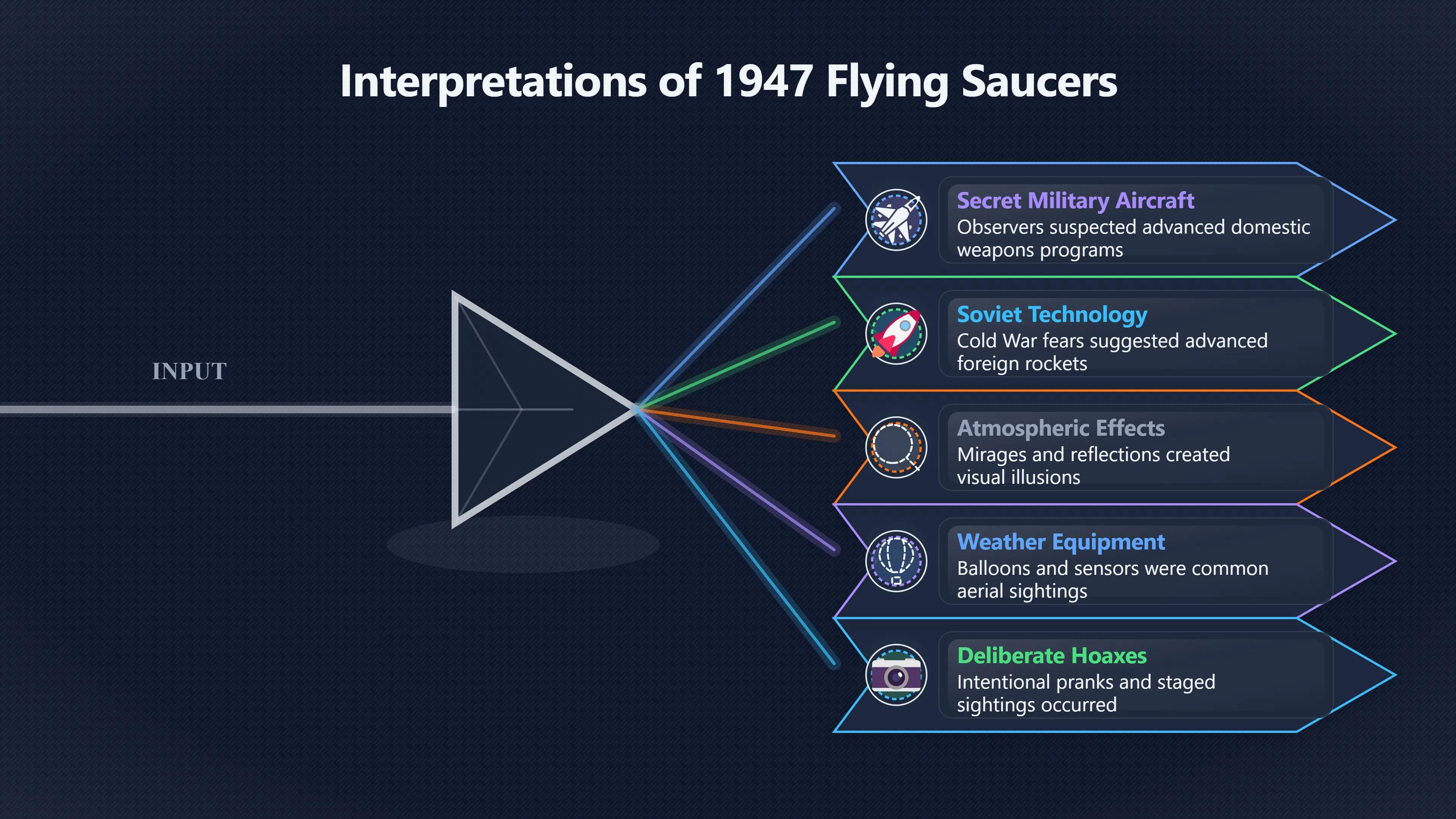 Overview image for What Did Flying Saucer Mean Before Aliens?
