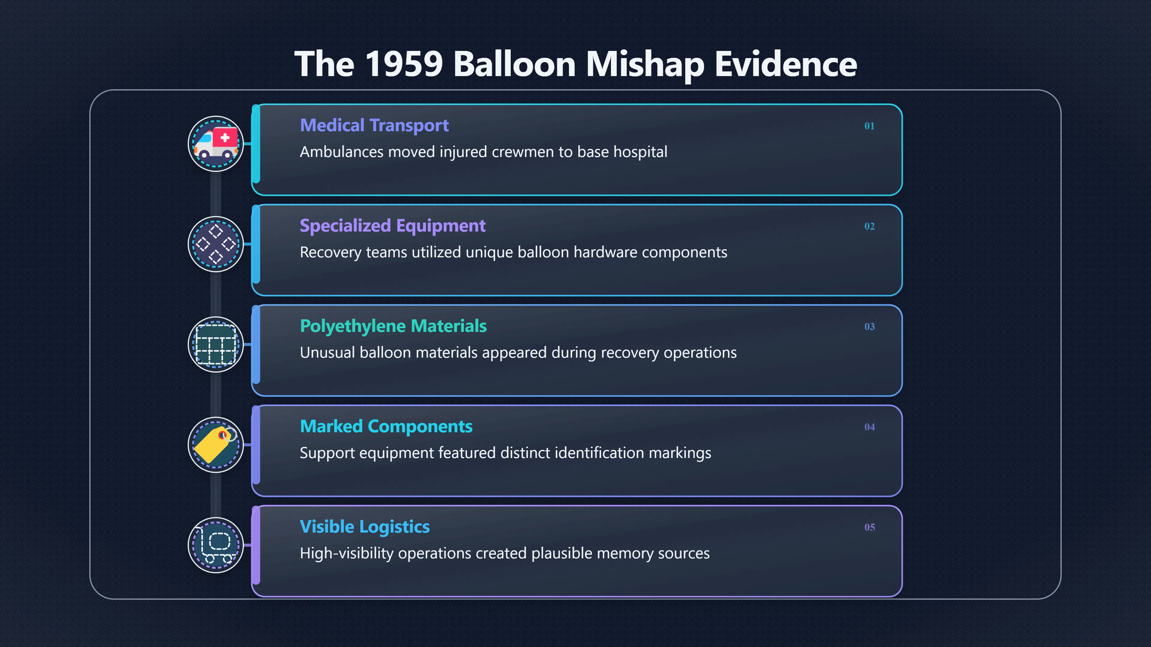 Overview image for Were Roswell Hieroglyphics Inside an Ambulance?