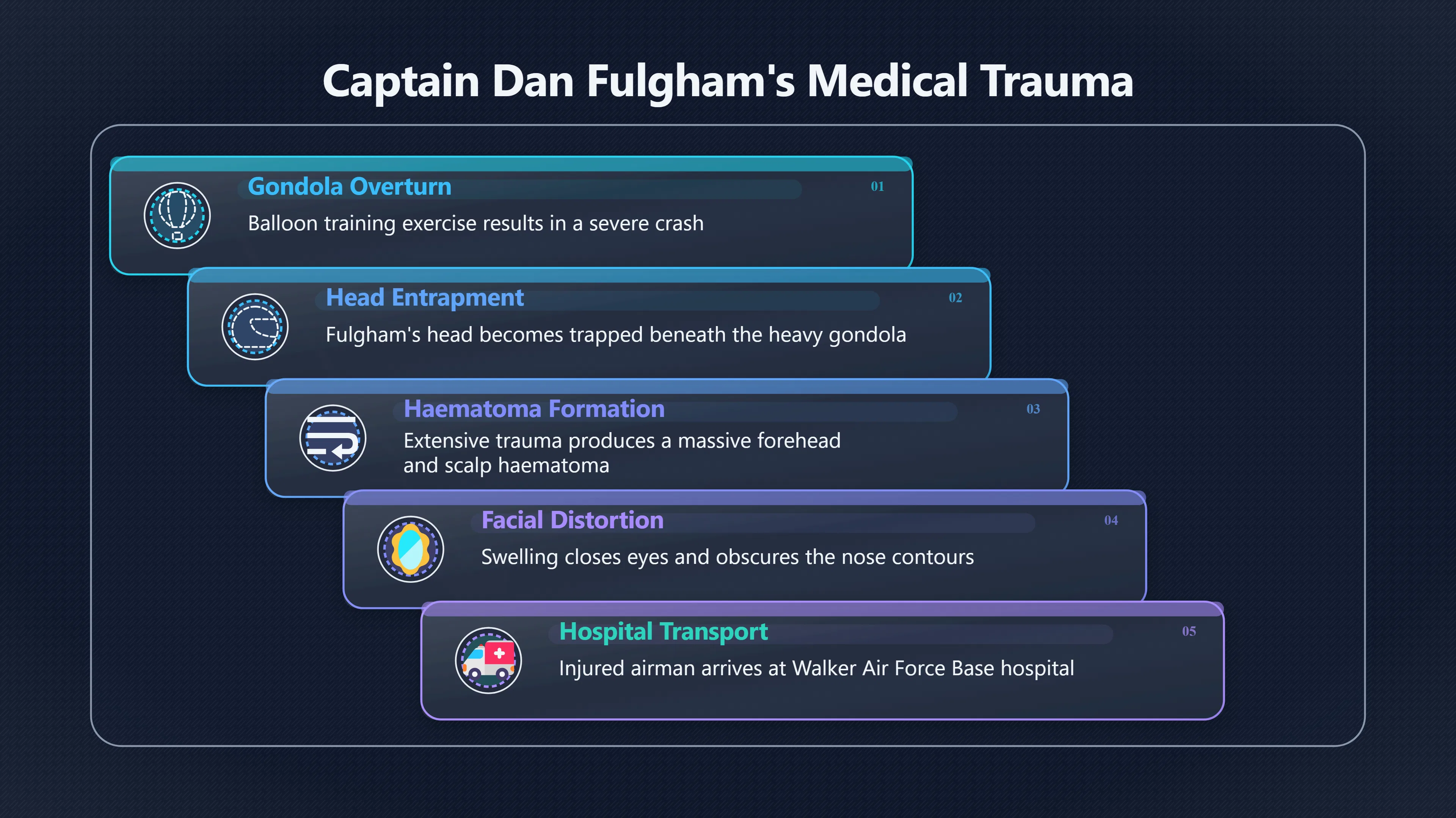 Overview image for Could an Injured Airman Look Like an Alien?
