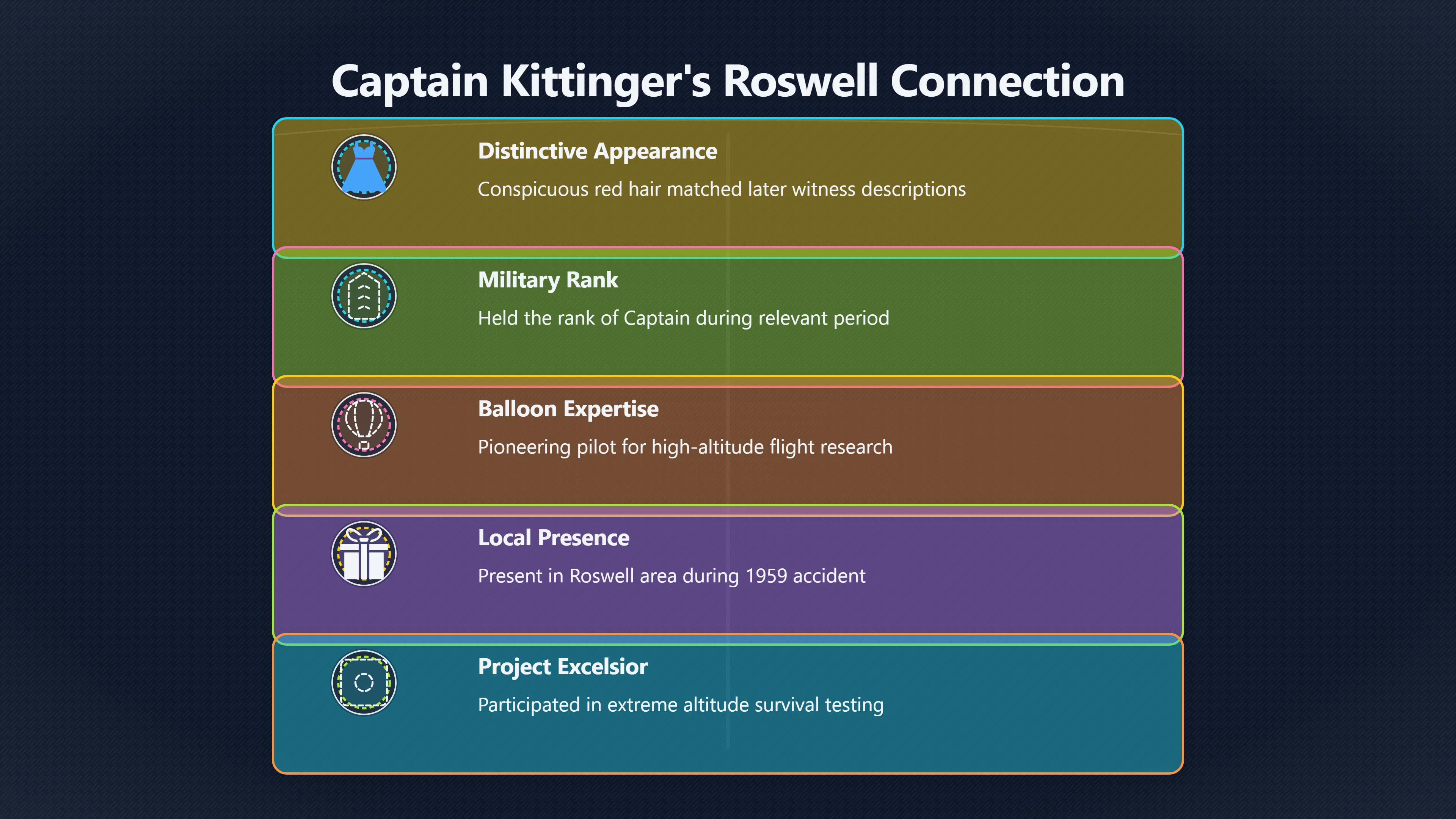 Overview image for Who Was Roswell's Red Haired Captain?