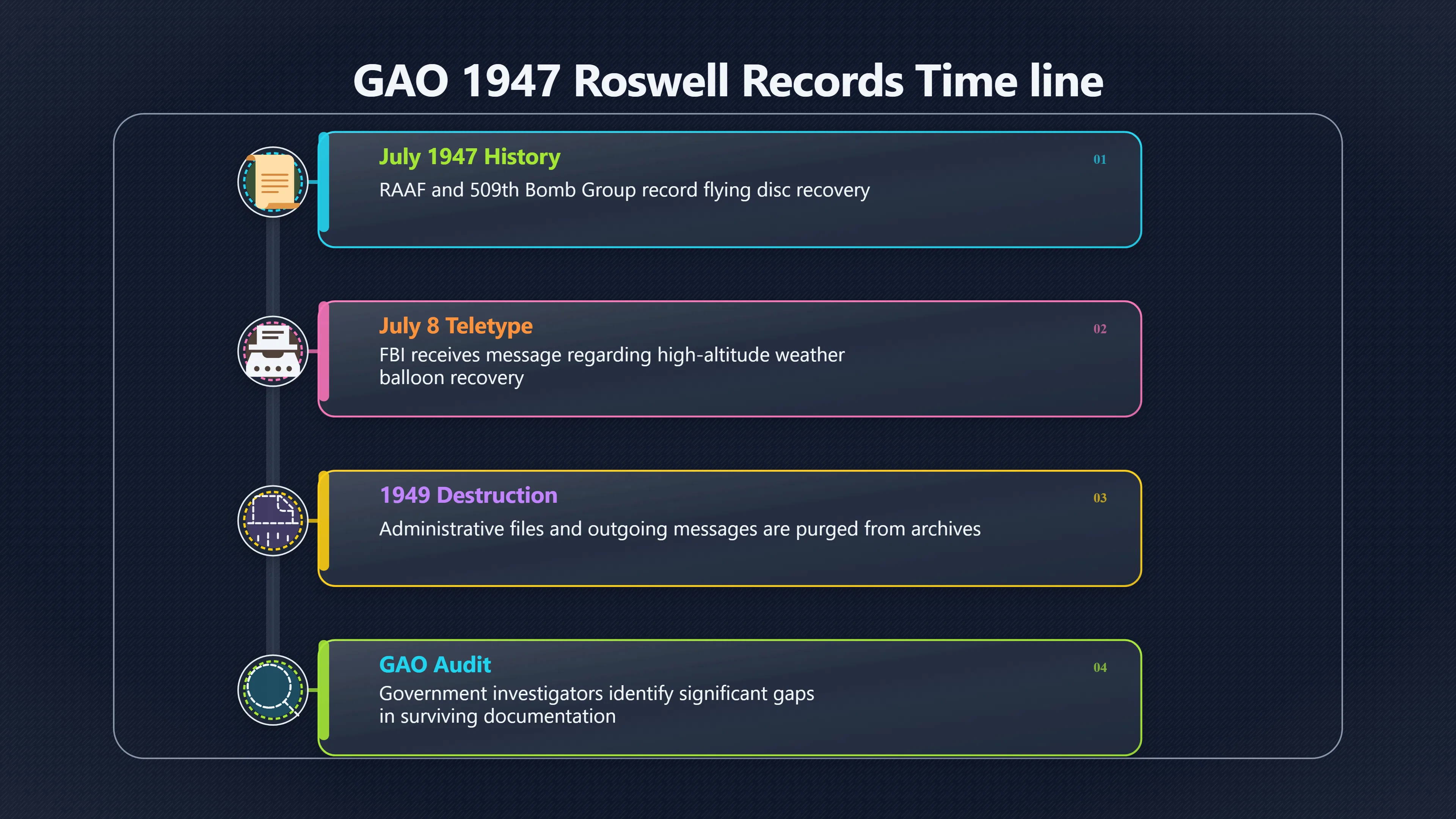 Overview image for The Missing Records Problem in Roswell