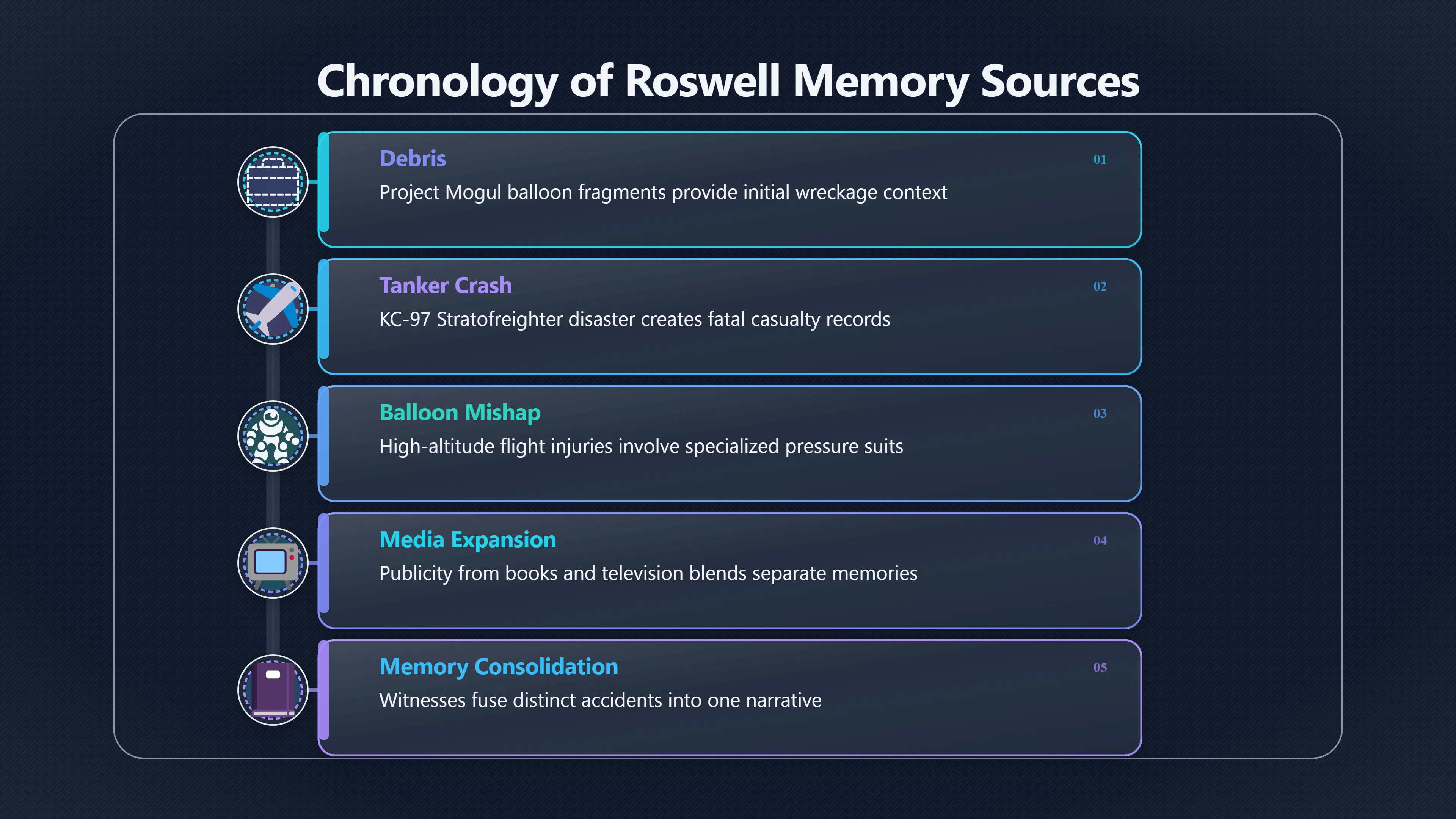 Overview image for Were Hospital Stories Really Accident Memories?