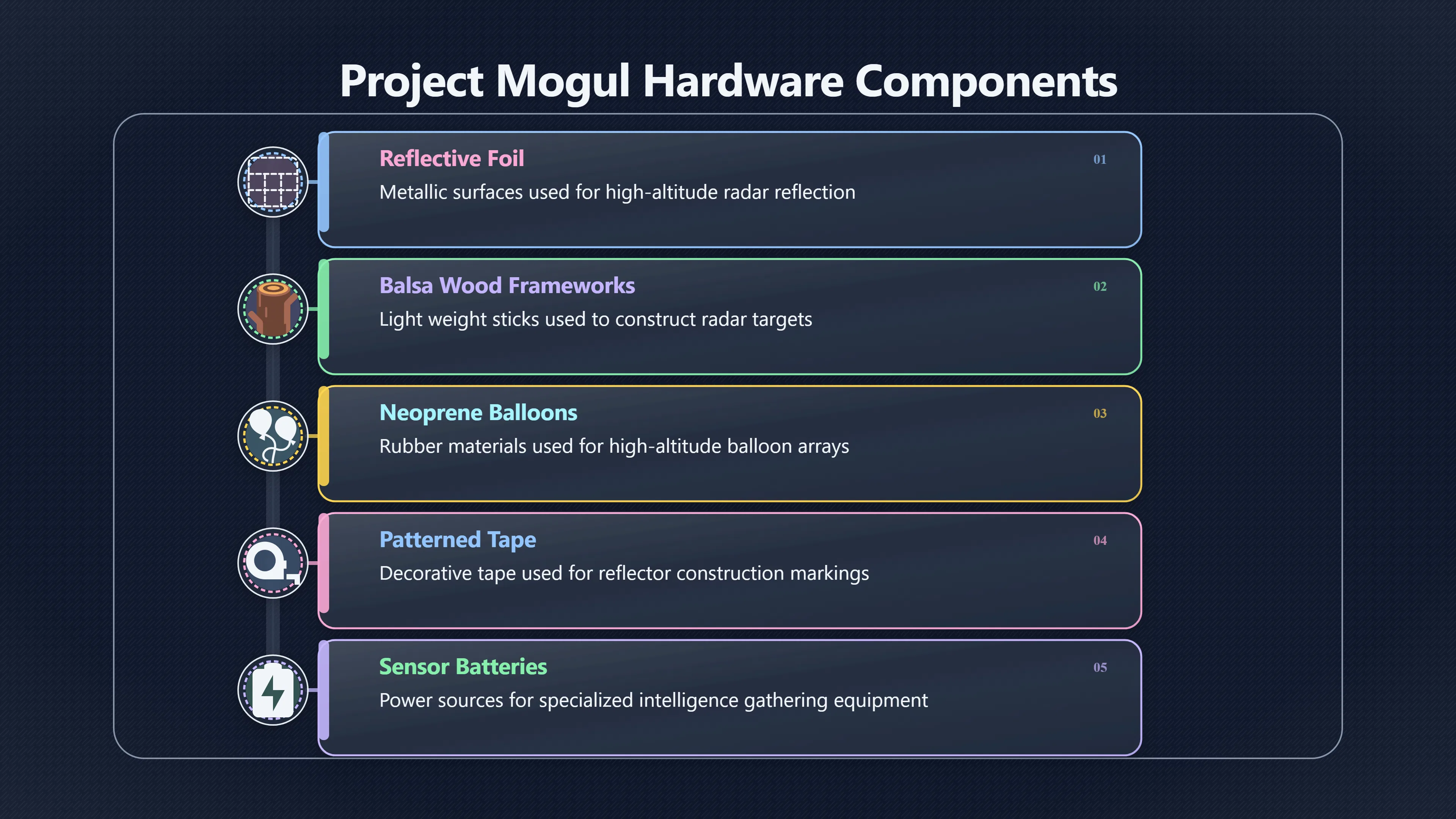 Overview image for Did Project Mogul Explain the Debris?
