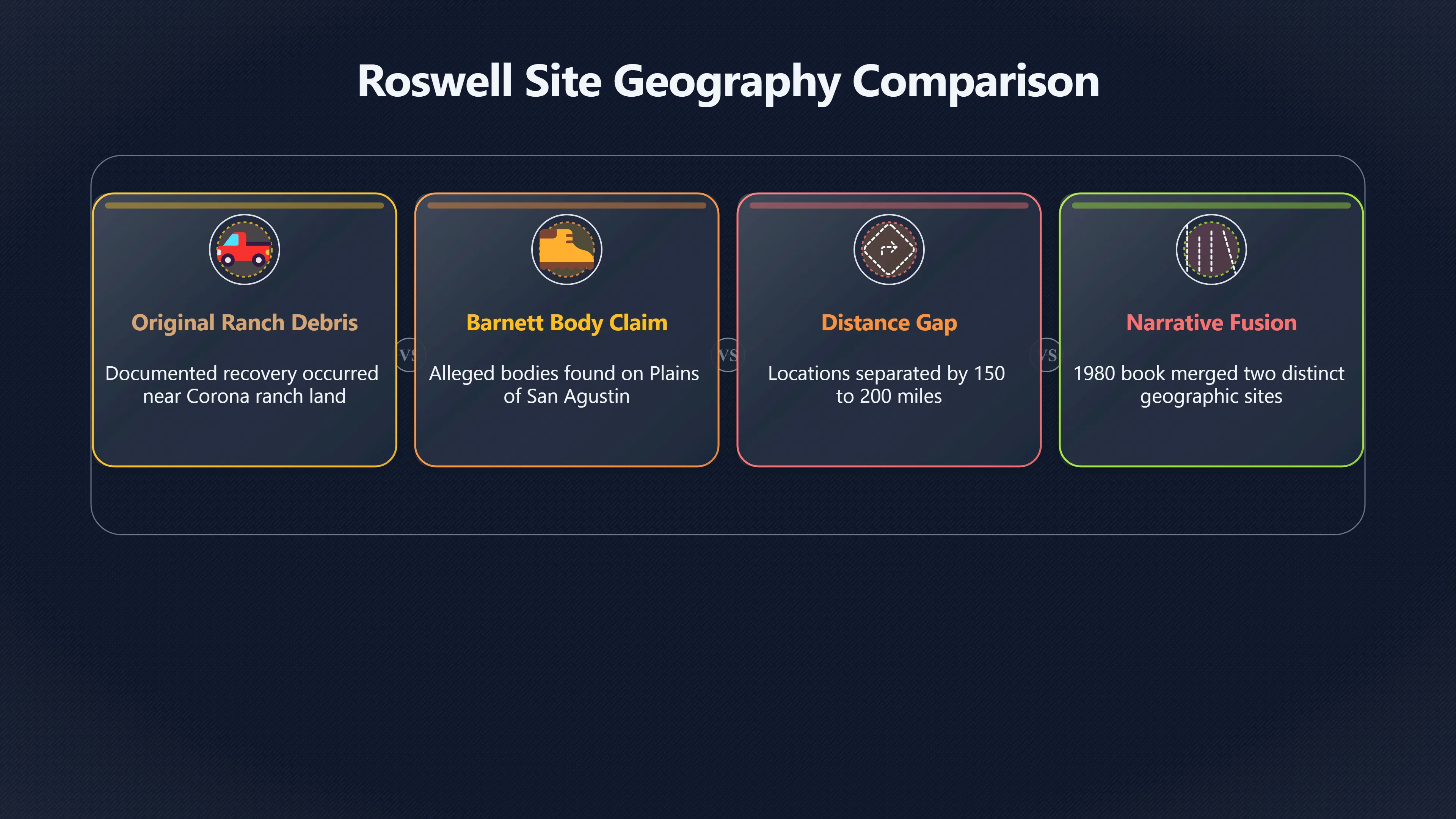 Overview image for Did the Barnett story move Roswell?