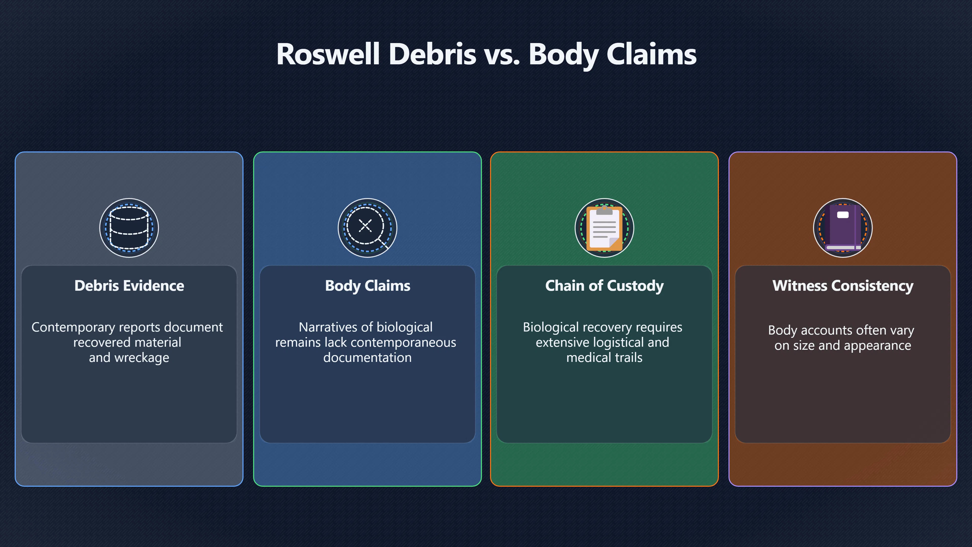 Overview image for Why bodies demand more proof than debris
