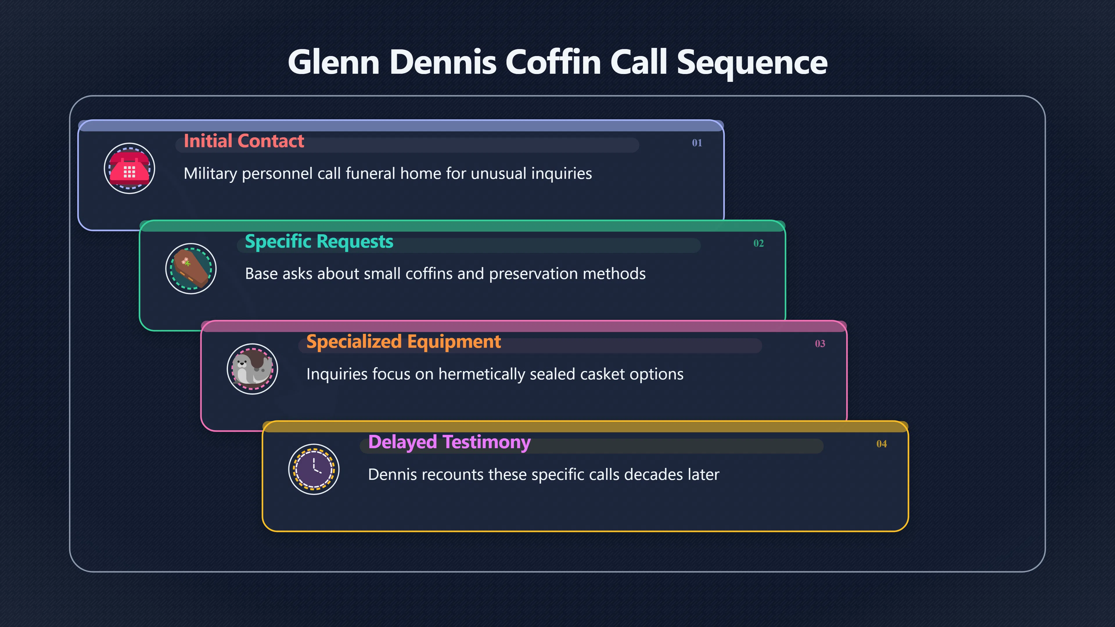 Overview image for Why the coffin call story still divides readers