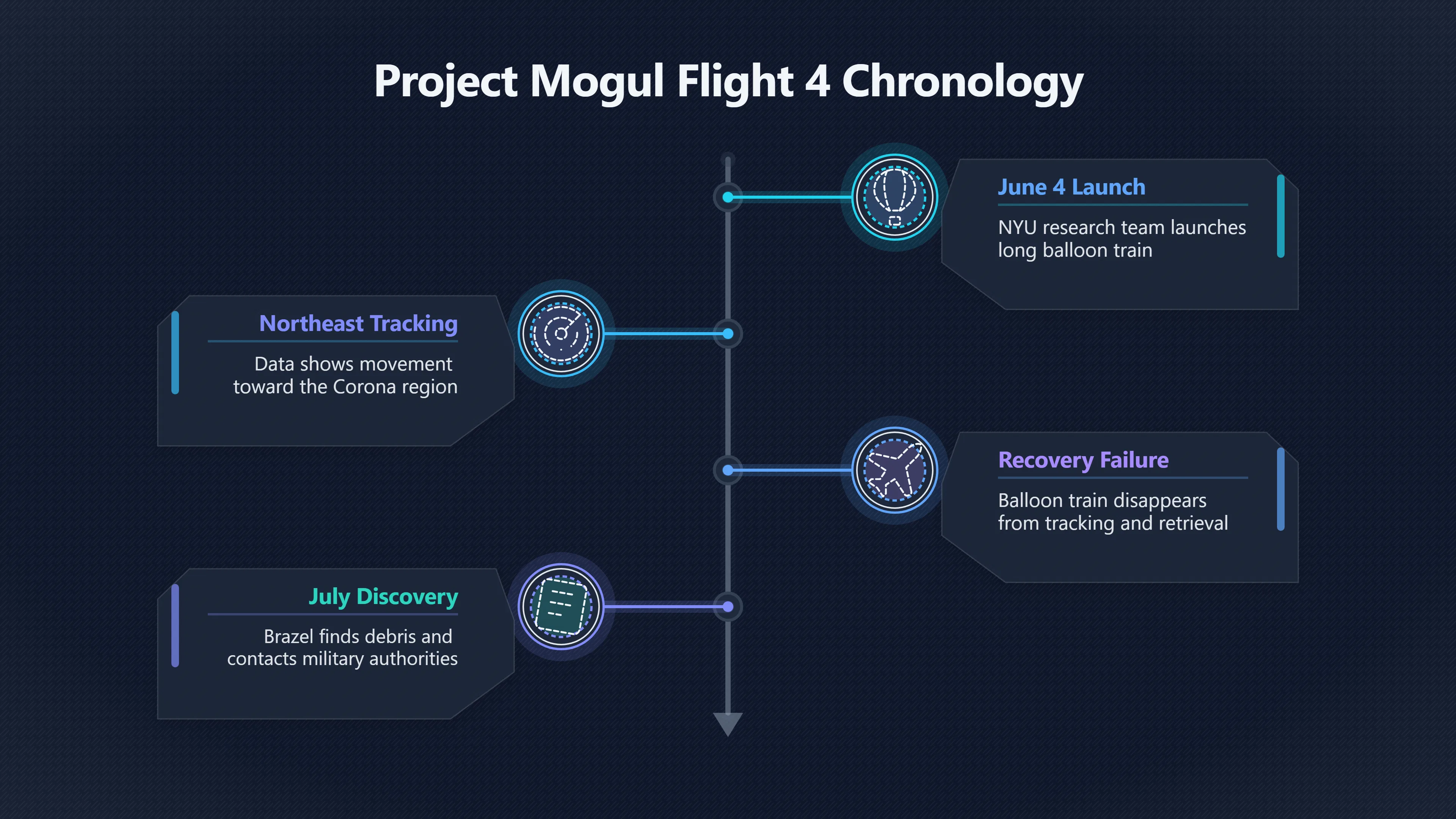 Overview image for Why Flight 4 Became the Central Candidate