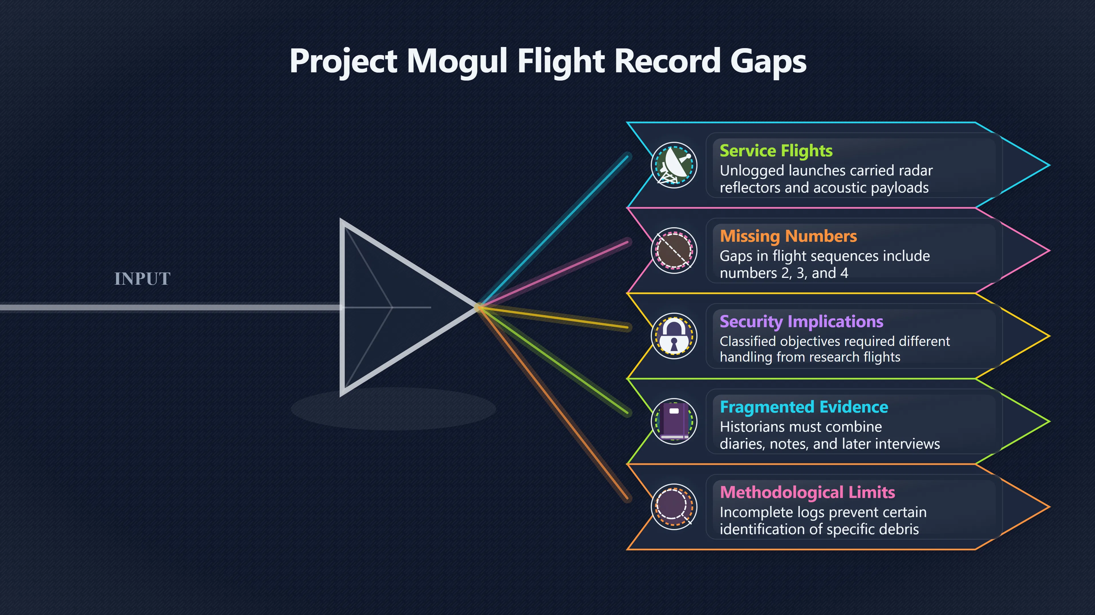 Overview image for Do Missing Mogul Records Weaken the Case?