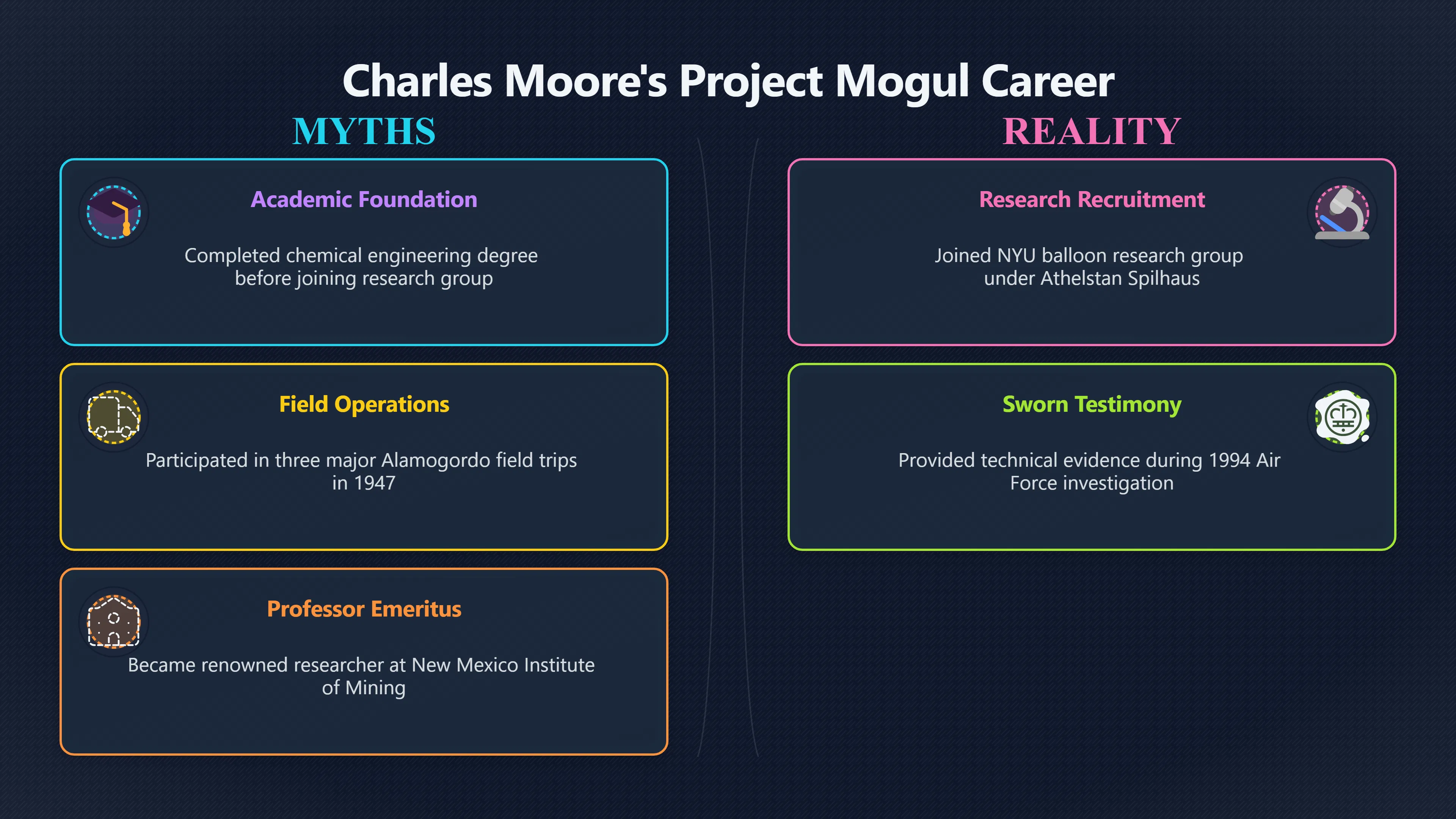 Overview image for Why Moore Was Not Just Another Witness