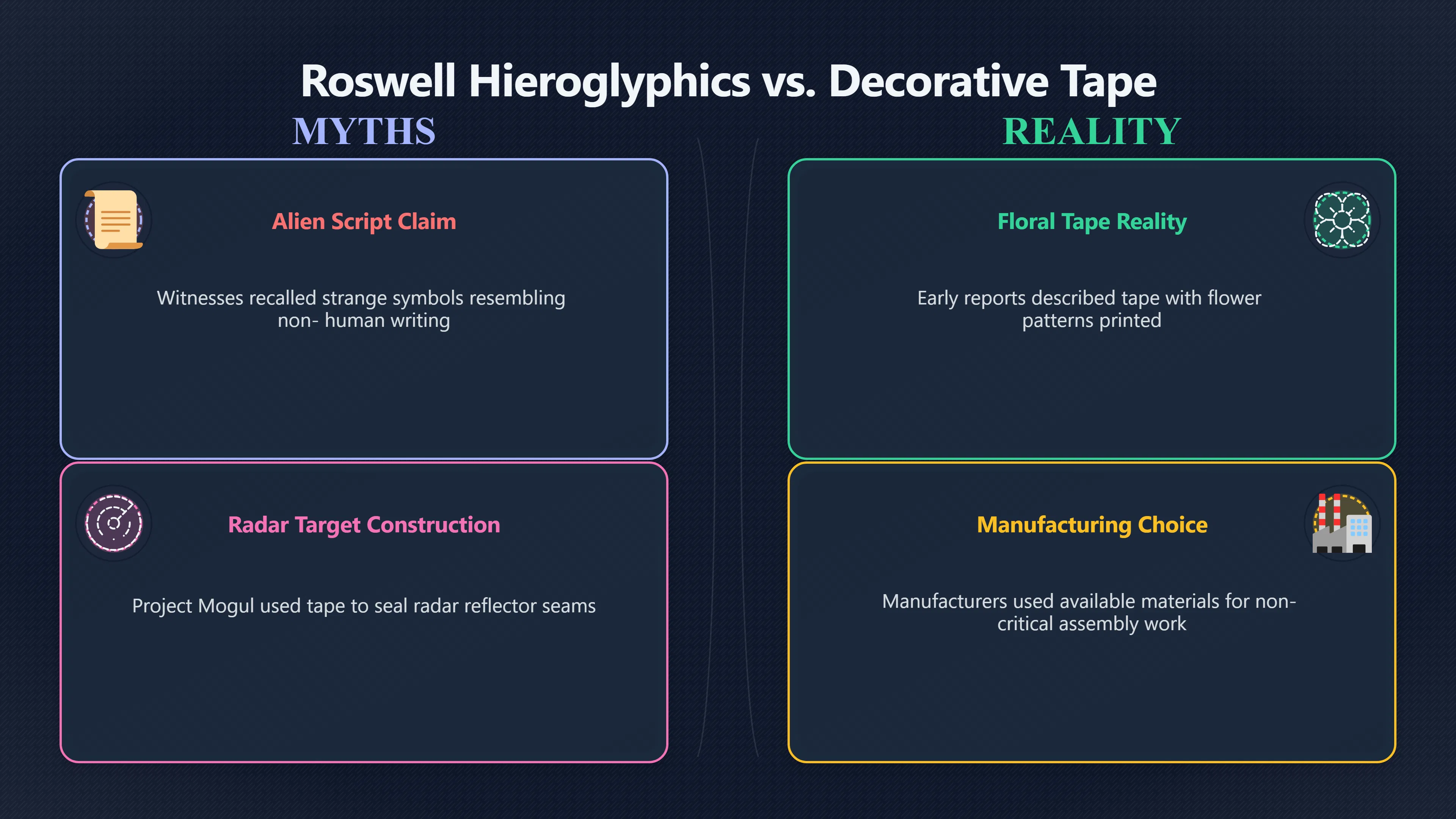 Overview image for Were Roswell's Hieroglyphics Really Decorative Tape?