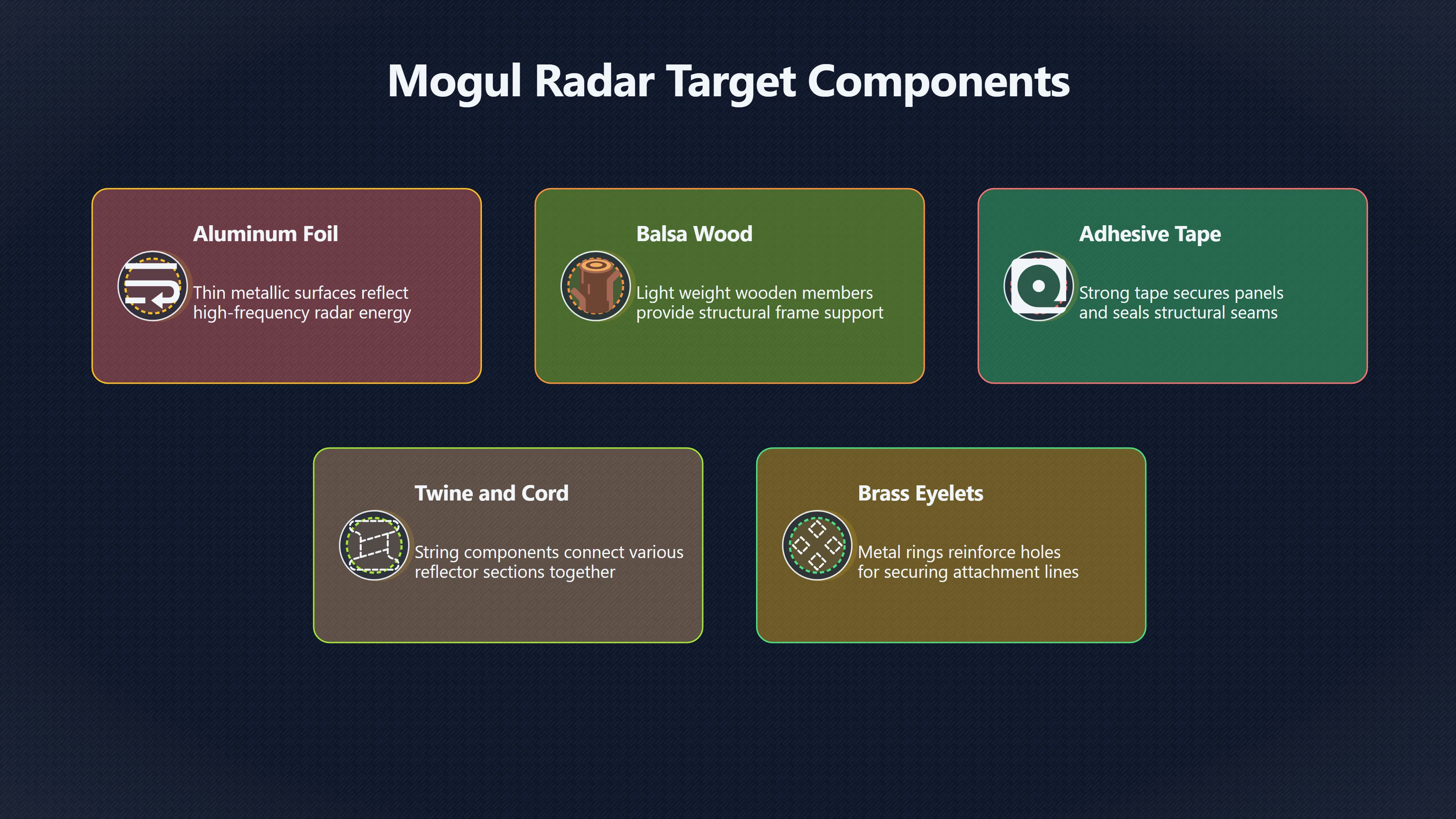 Overview image for Could Radar Targets Explain the Strange Debris?