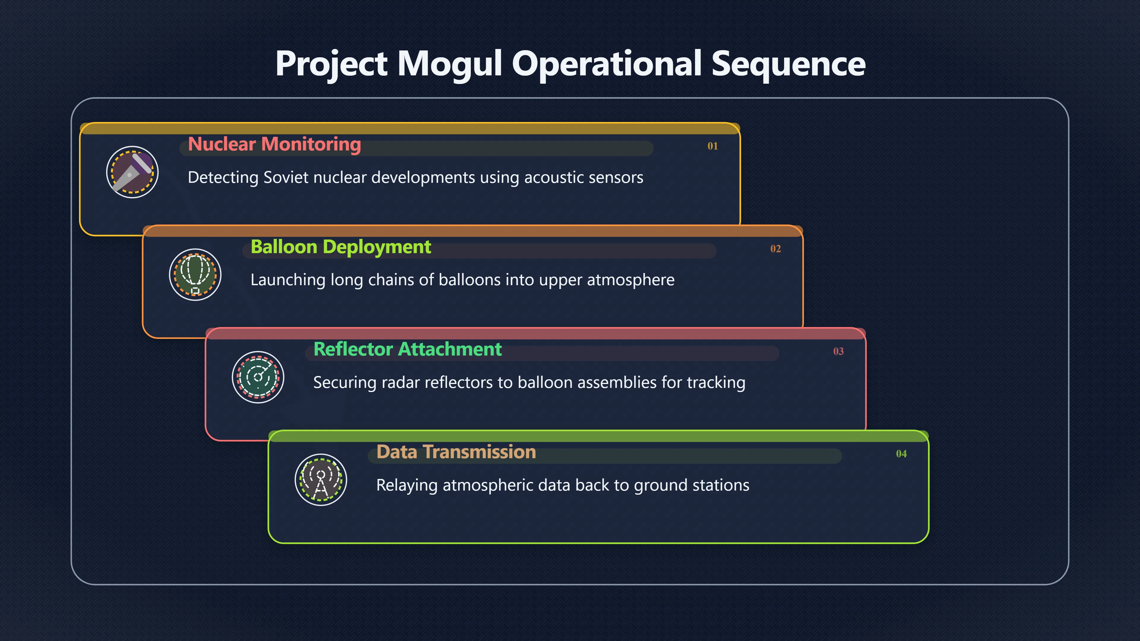 Overview image for What Evidence Supports Mogul Over Alien Claims?