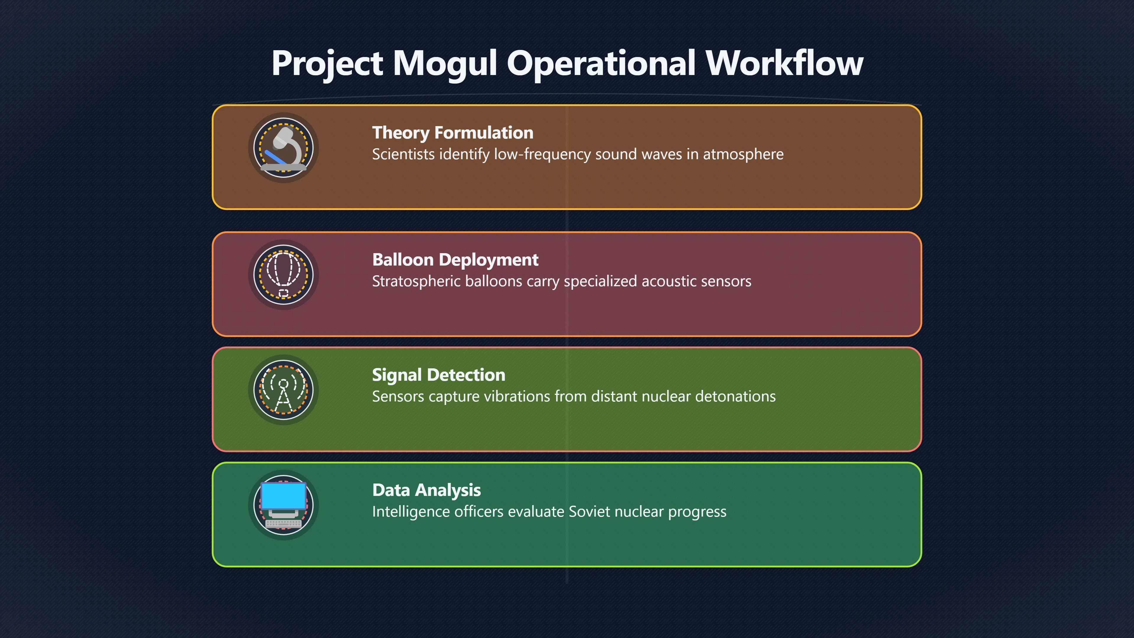 Overview image for Why Did Nuclear Monitoring Need Such Secrecy?