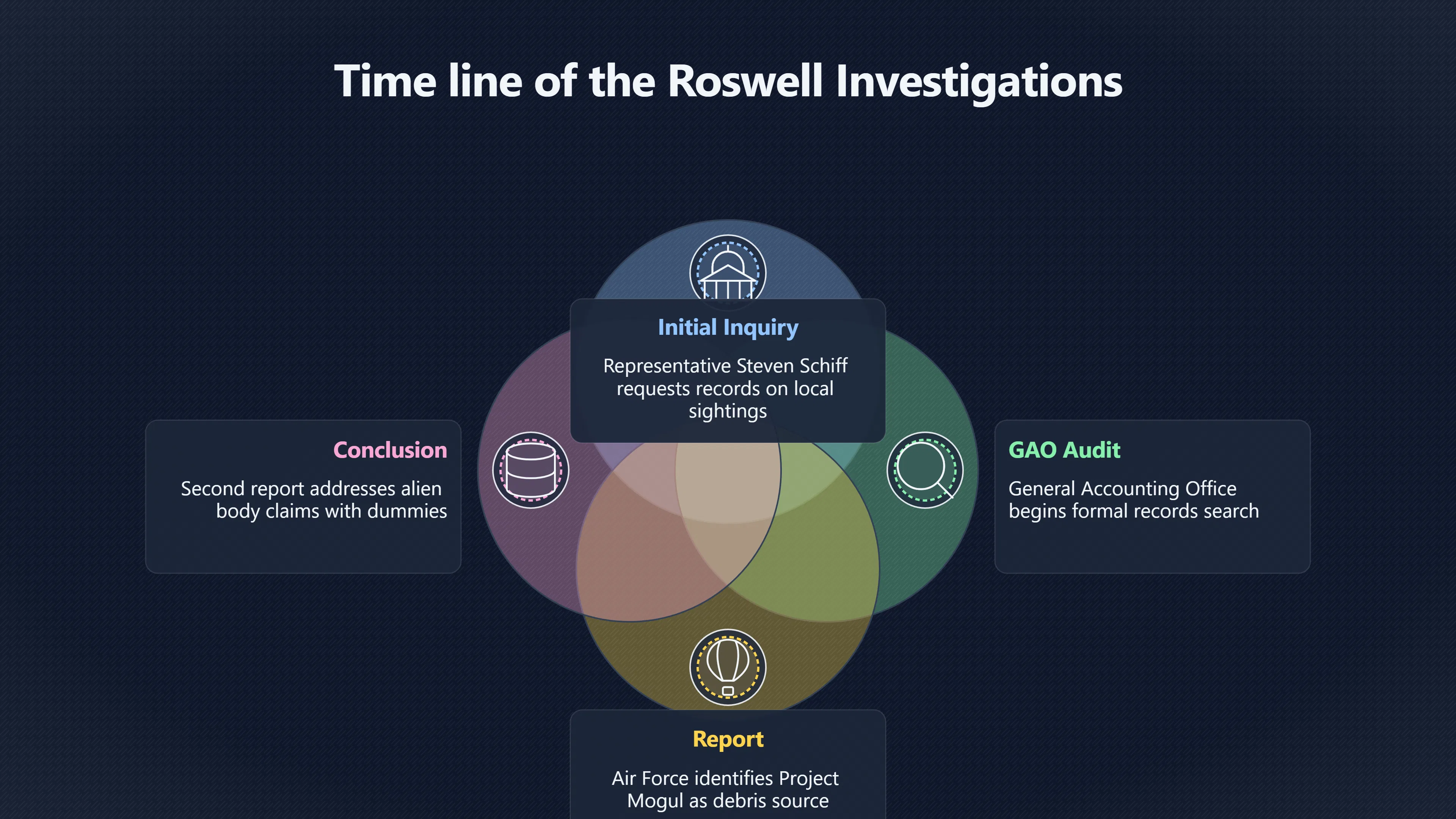 Overview image for Why Roswell Was Reinvestigated Decades Later