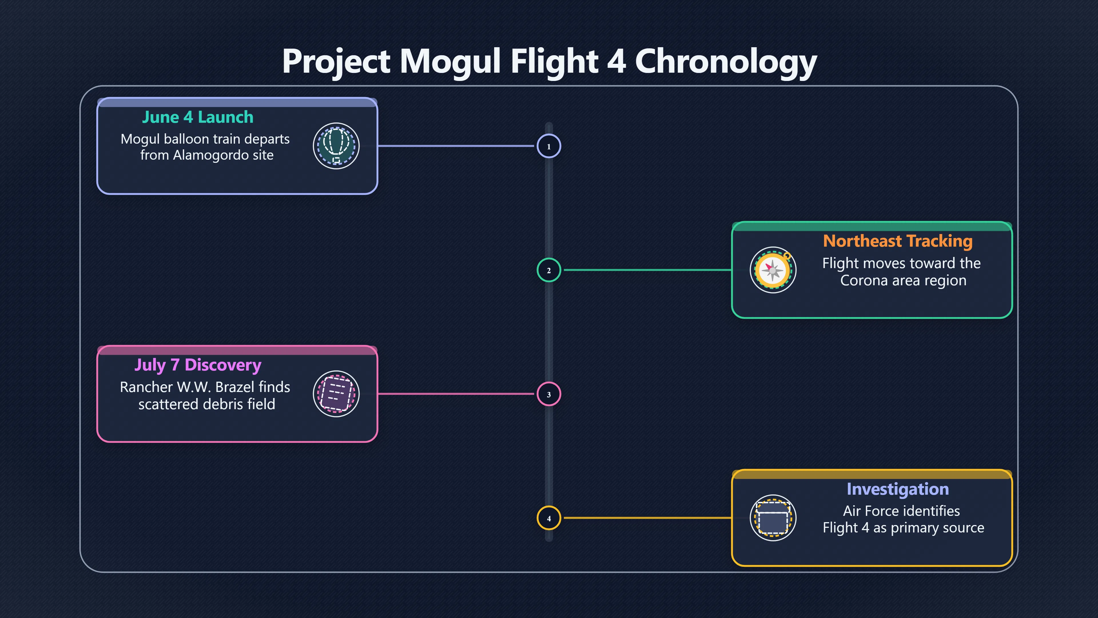 Overview image for Why Flight 4 Became the Key Suspect