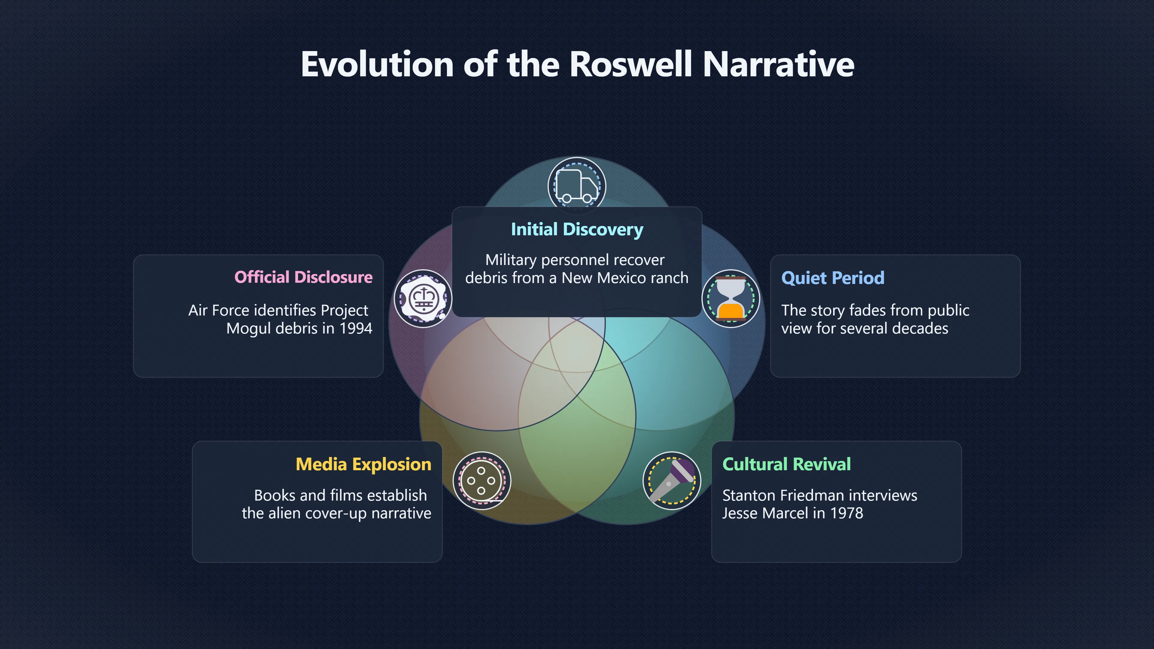Overview image for Why the Mogul Answer Came Too Late