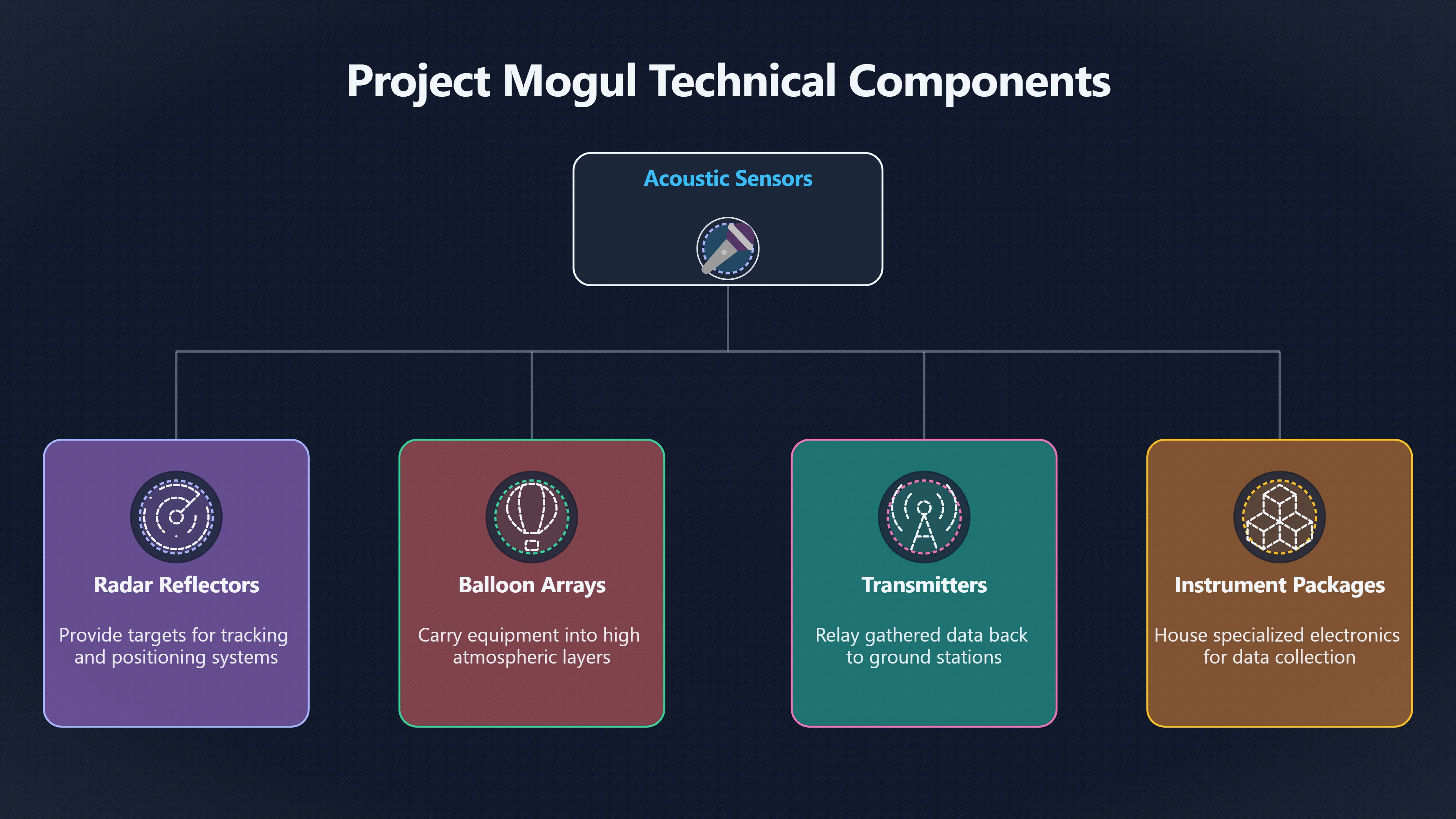 Overview image for Why Mogul Made Roswell Worth Hiding