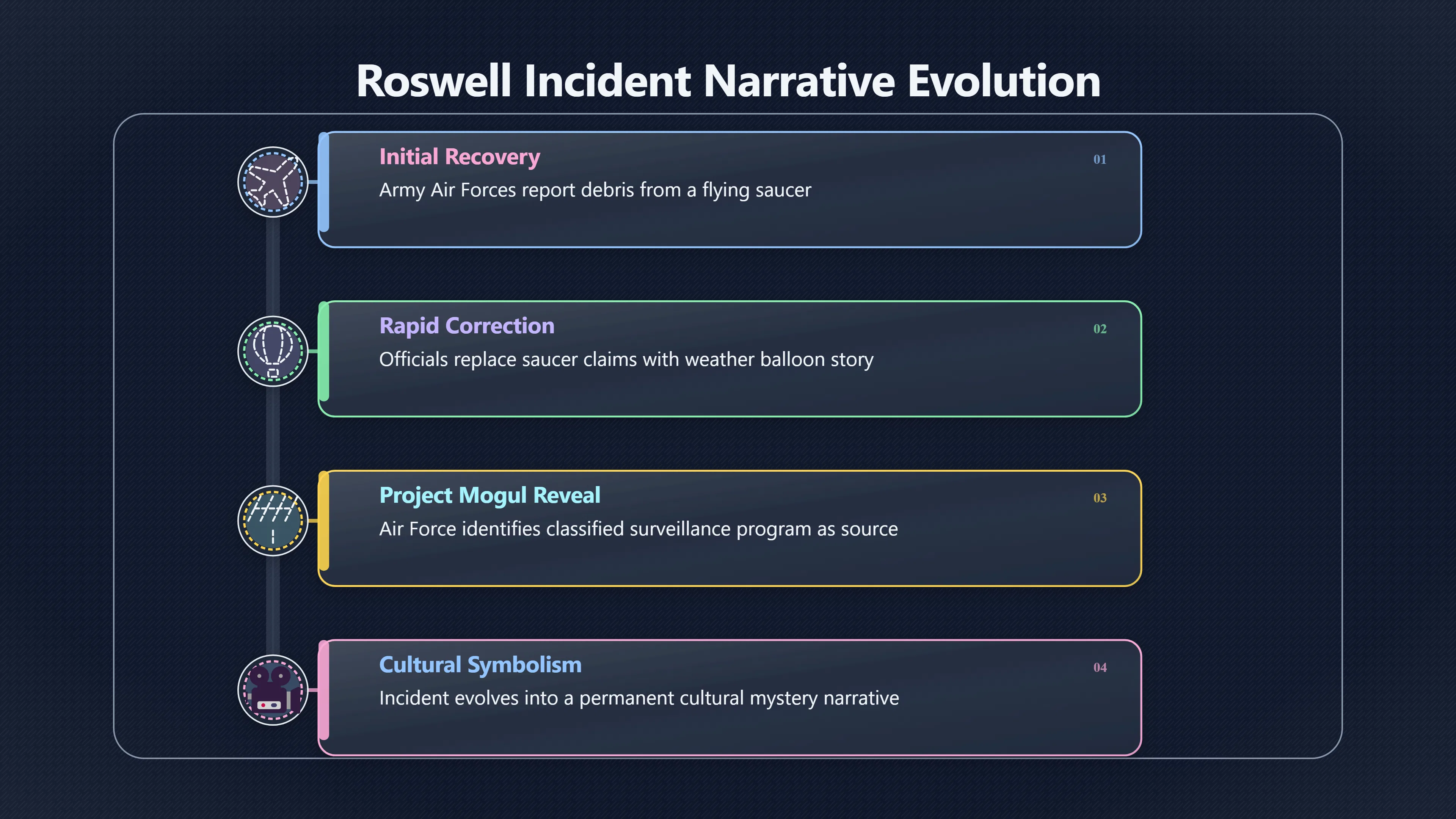 Overview image for How Secrecy Gave Roswell an Afterlife