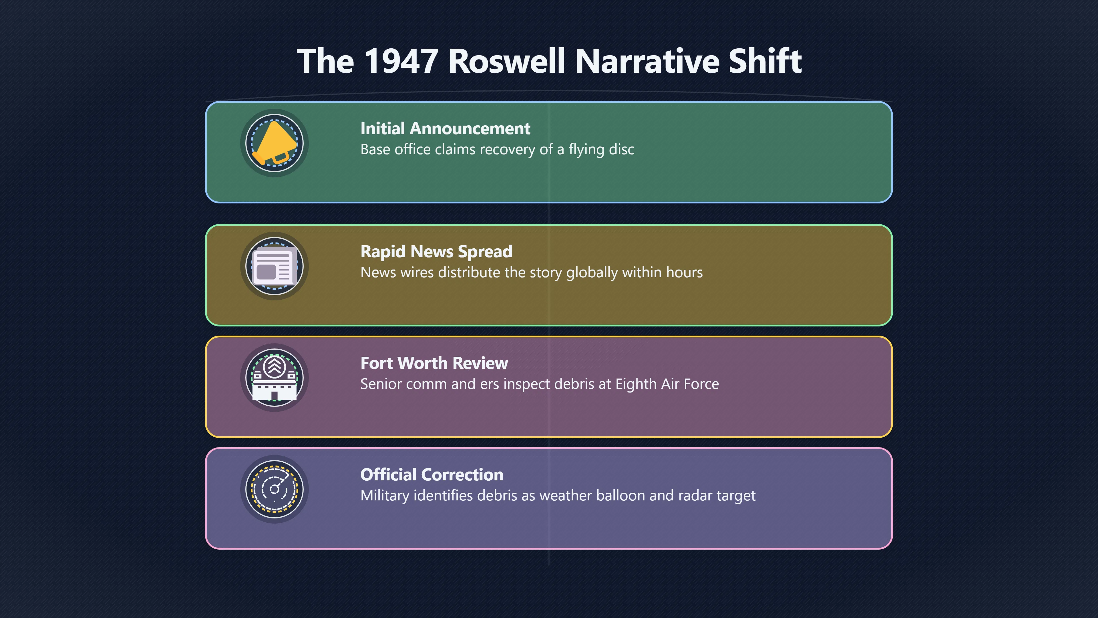 Overview image for How the Balloon Reversal Made Roswell Bigger