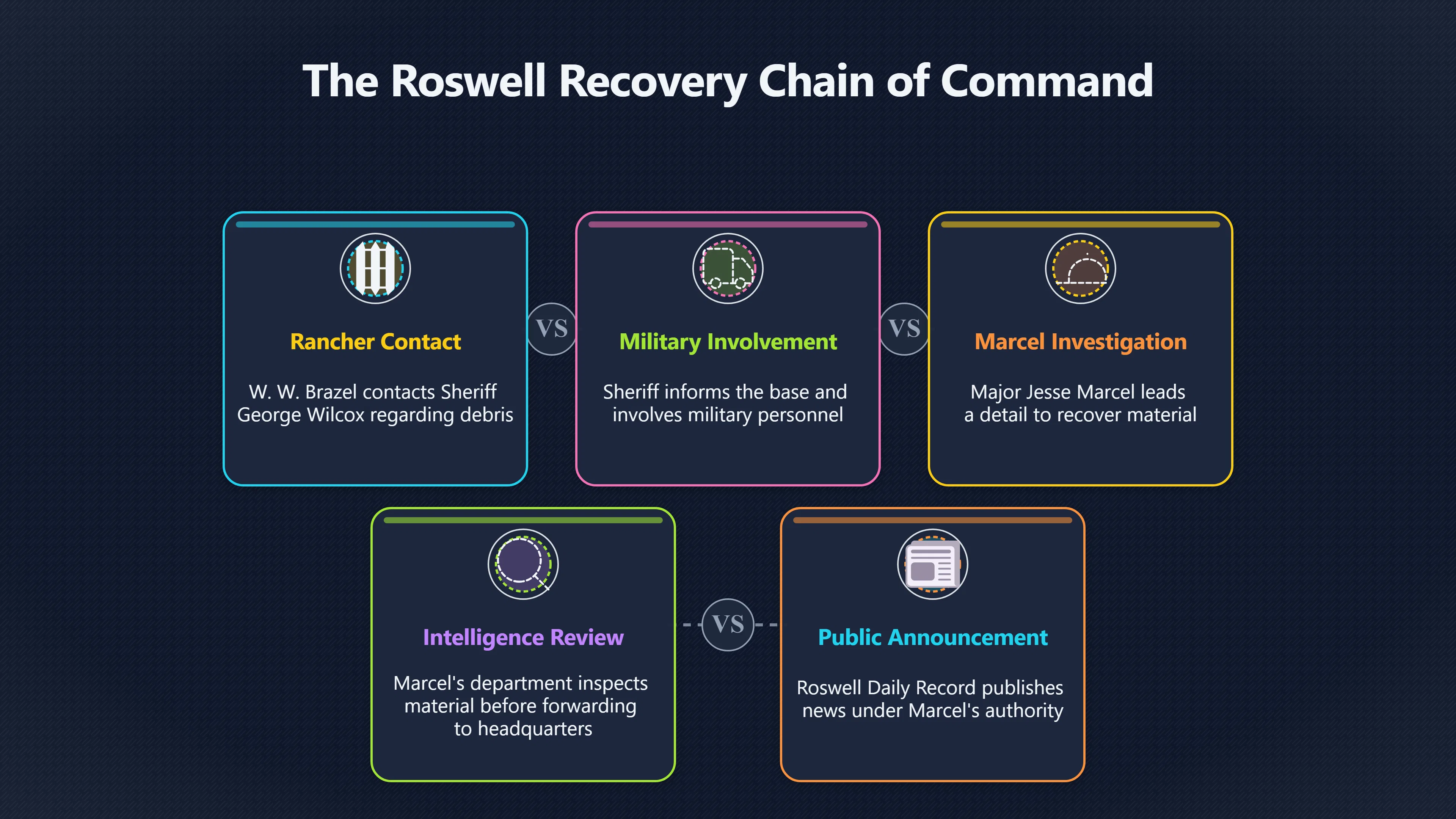 Overview image for Why Marcel's Name Gave the Story Weight