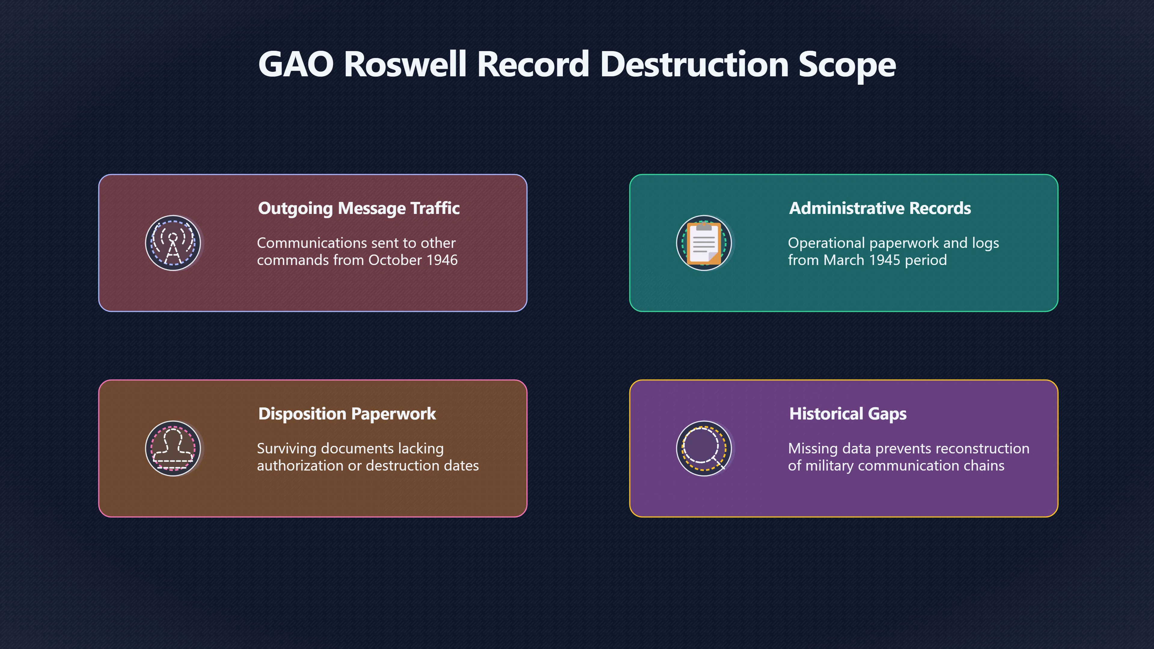 Overview image for Why Missing Files Keep Roswell Alive