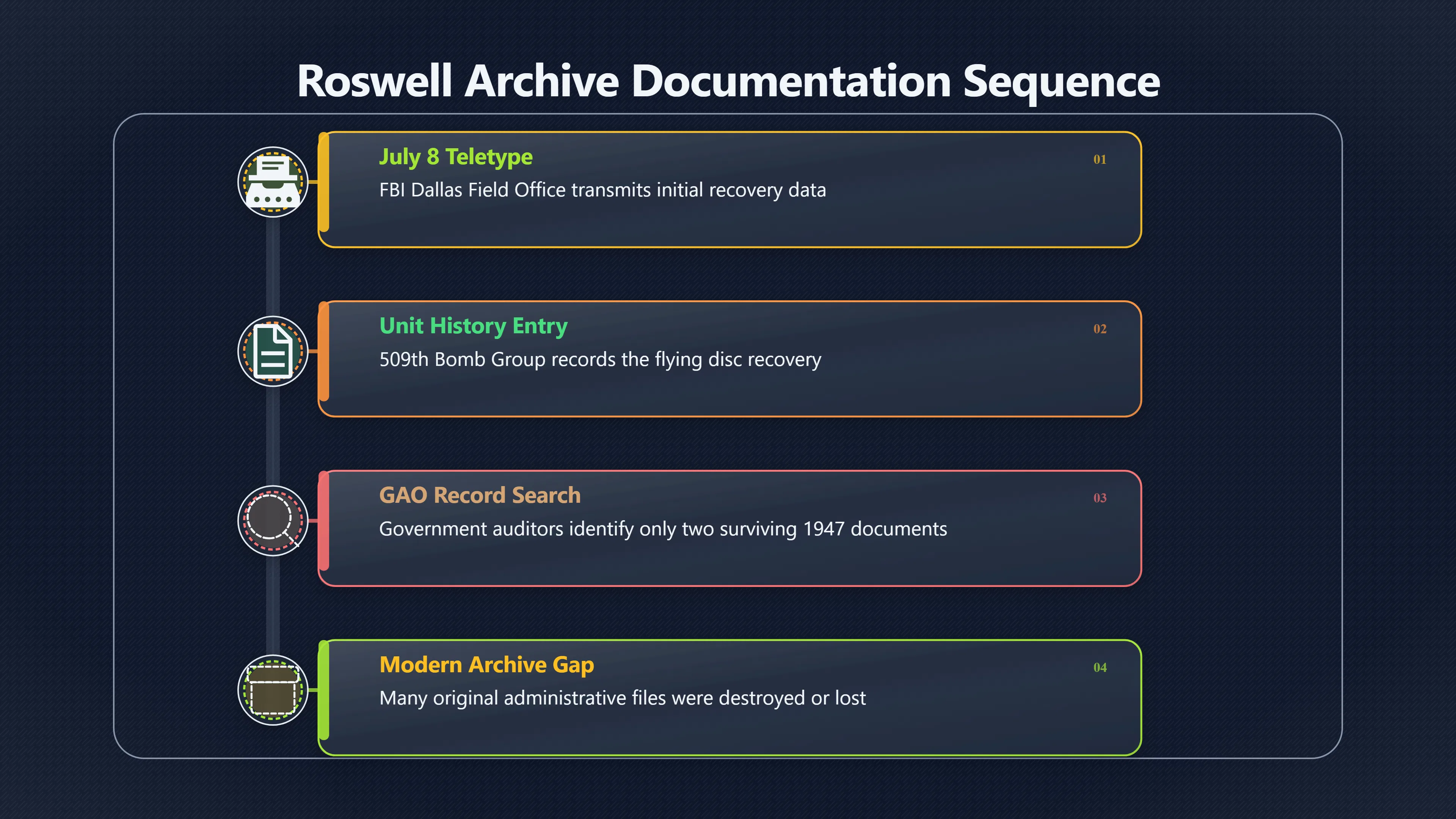 Overview image for The Two Records That Survived
