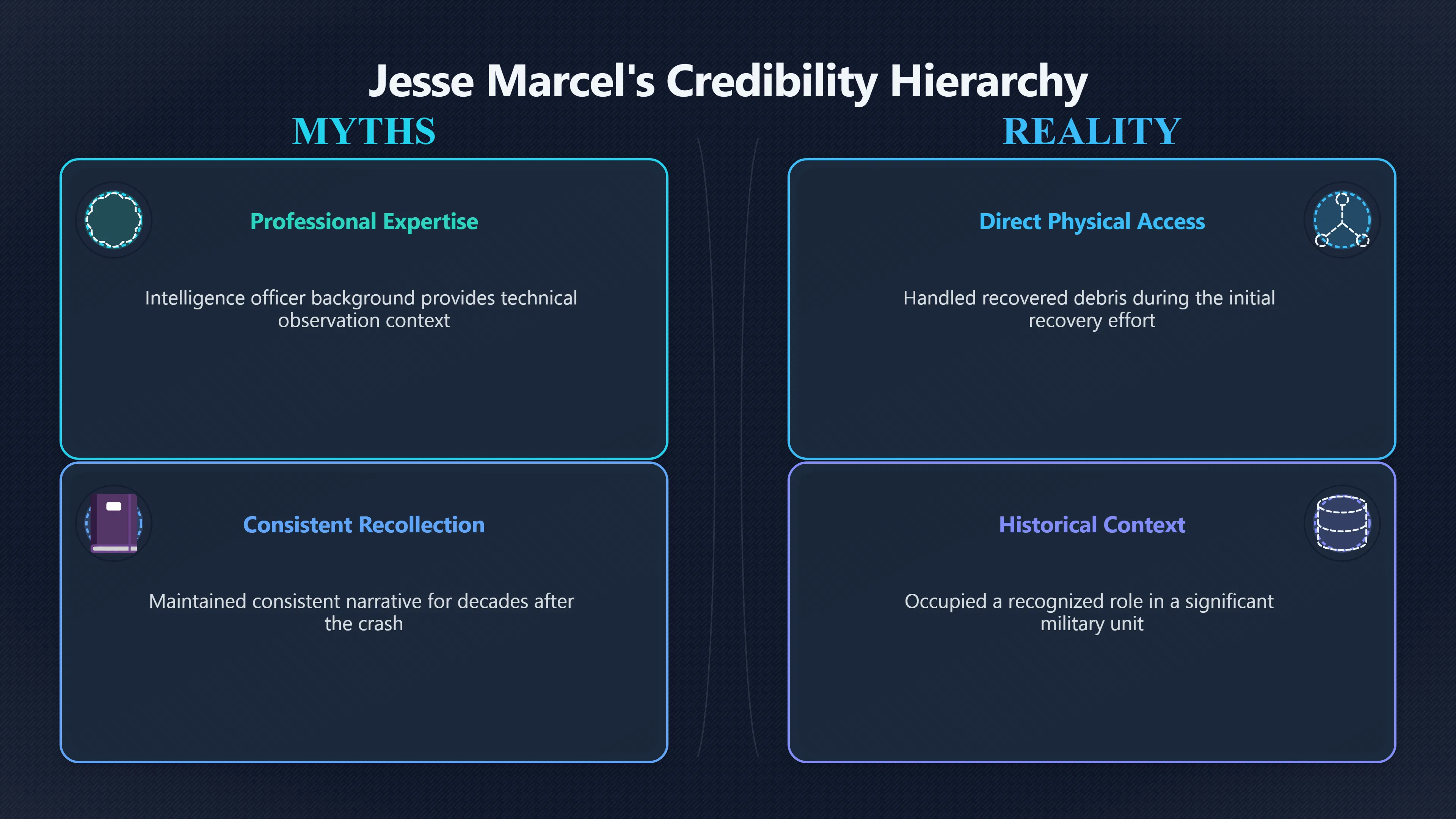Overview image for Did Marcel's Rank Help or Hurt His Case?