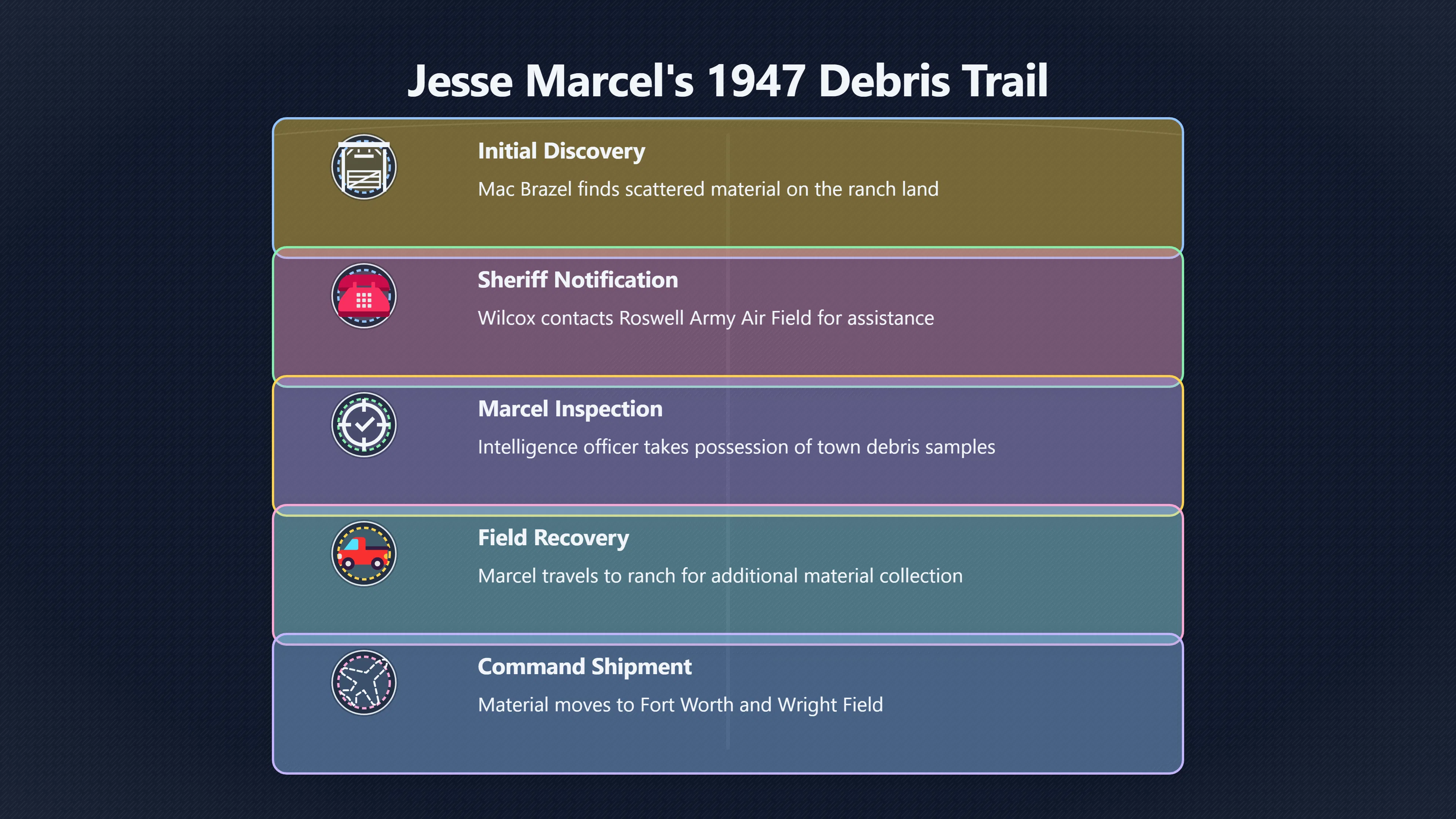 Overview image for How Solid Is Marcel's Debris Trail?