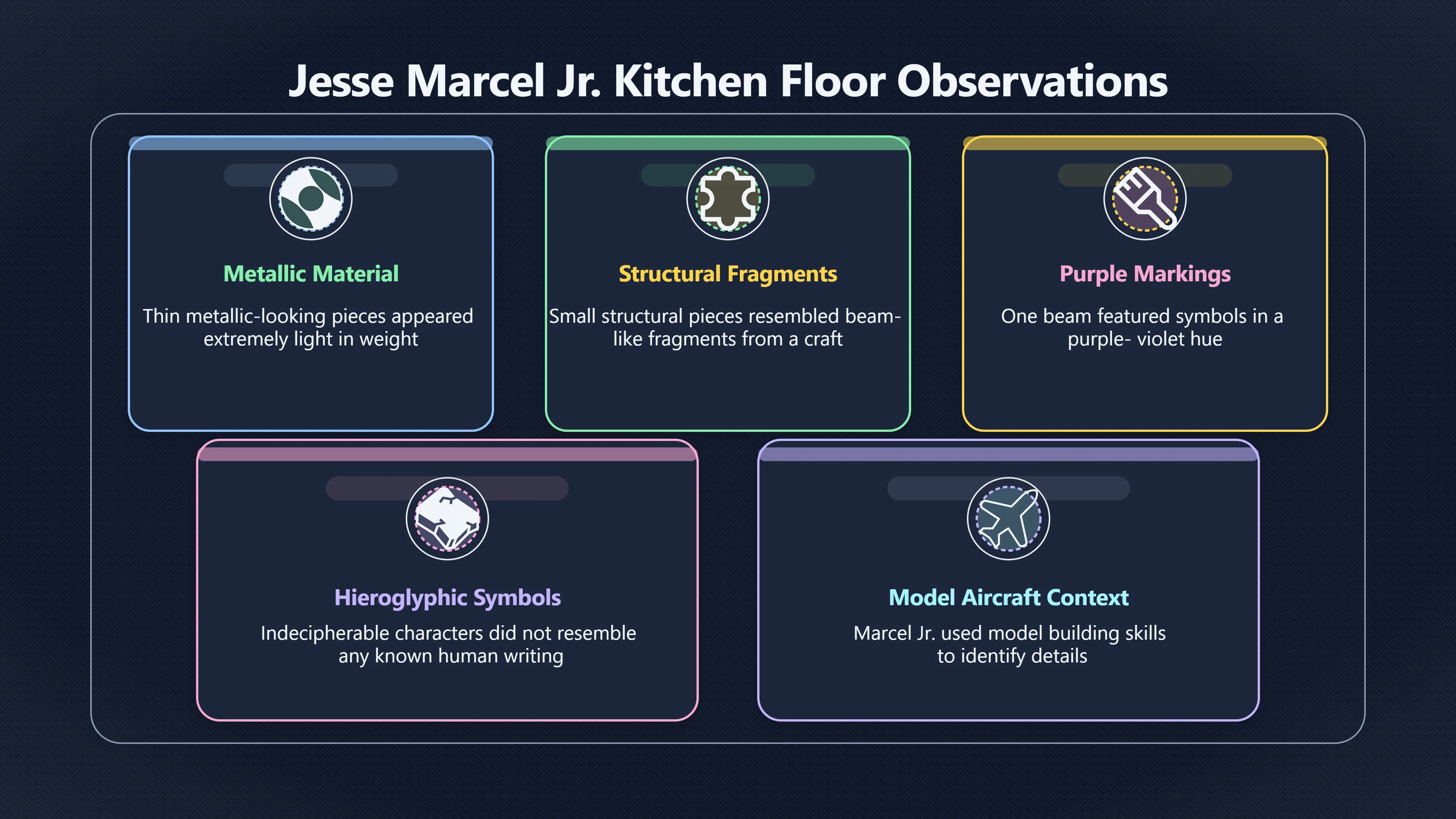 Overview image for What Did Marcel's Son Remember Seeing?
