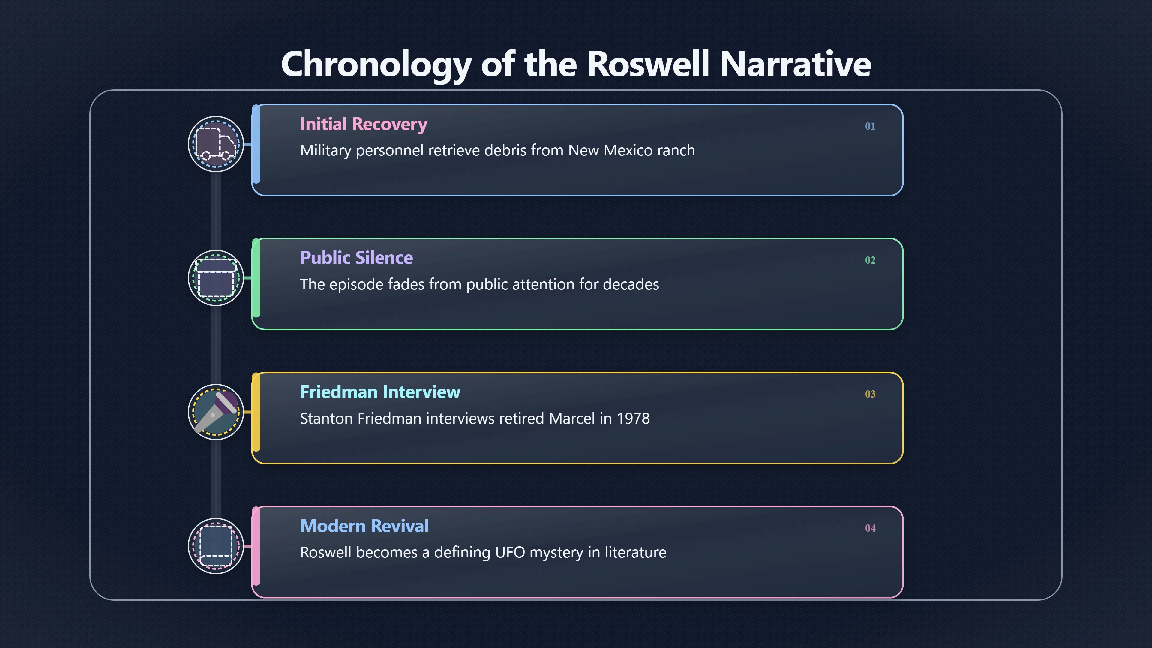 Overview image for Can Marcel's Late Memory Carry the Case?