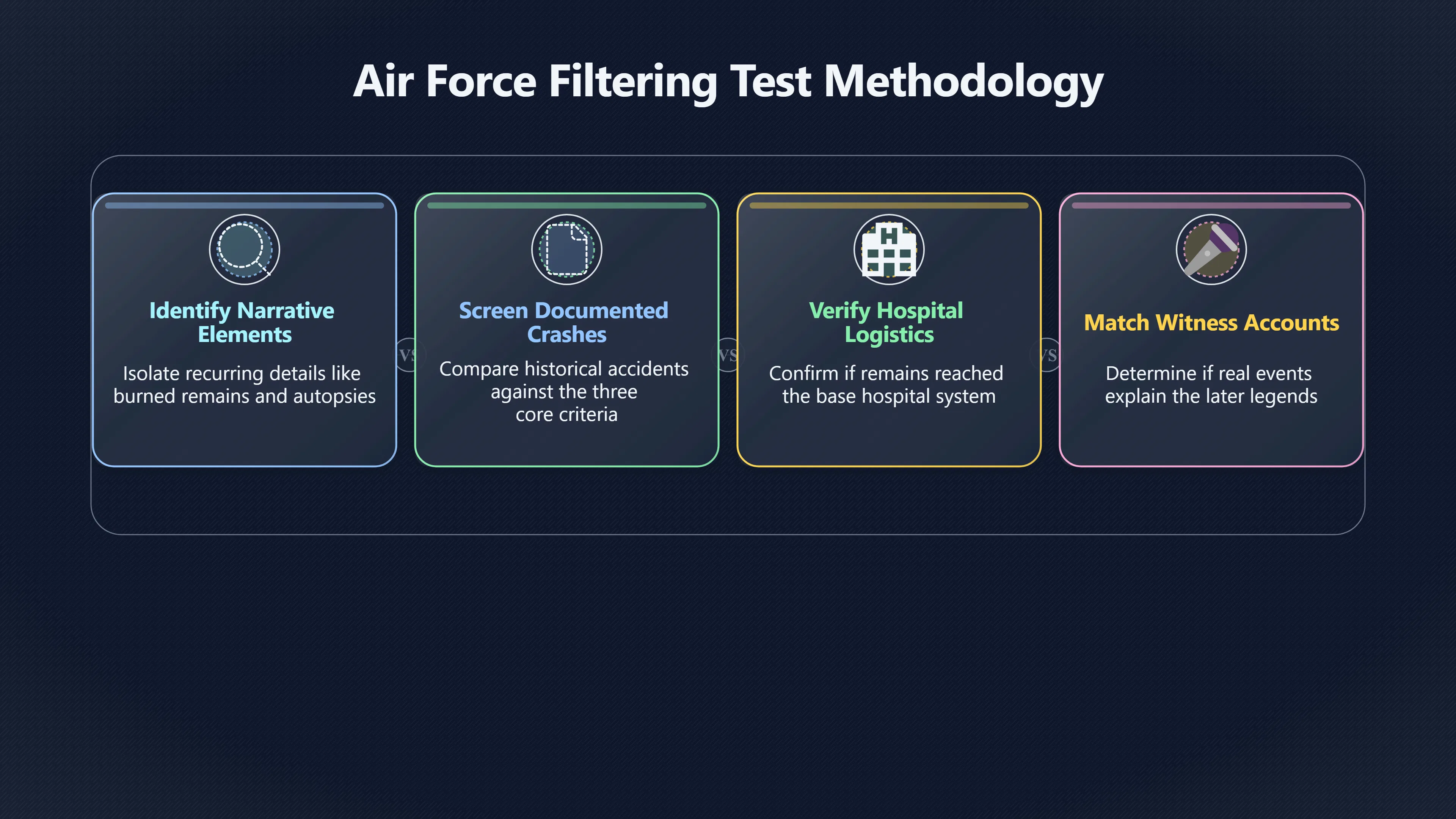 Overview image for How Officials Picked the KC 97 Crash