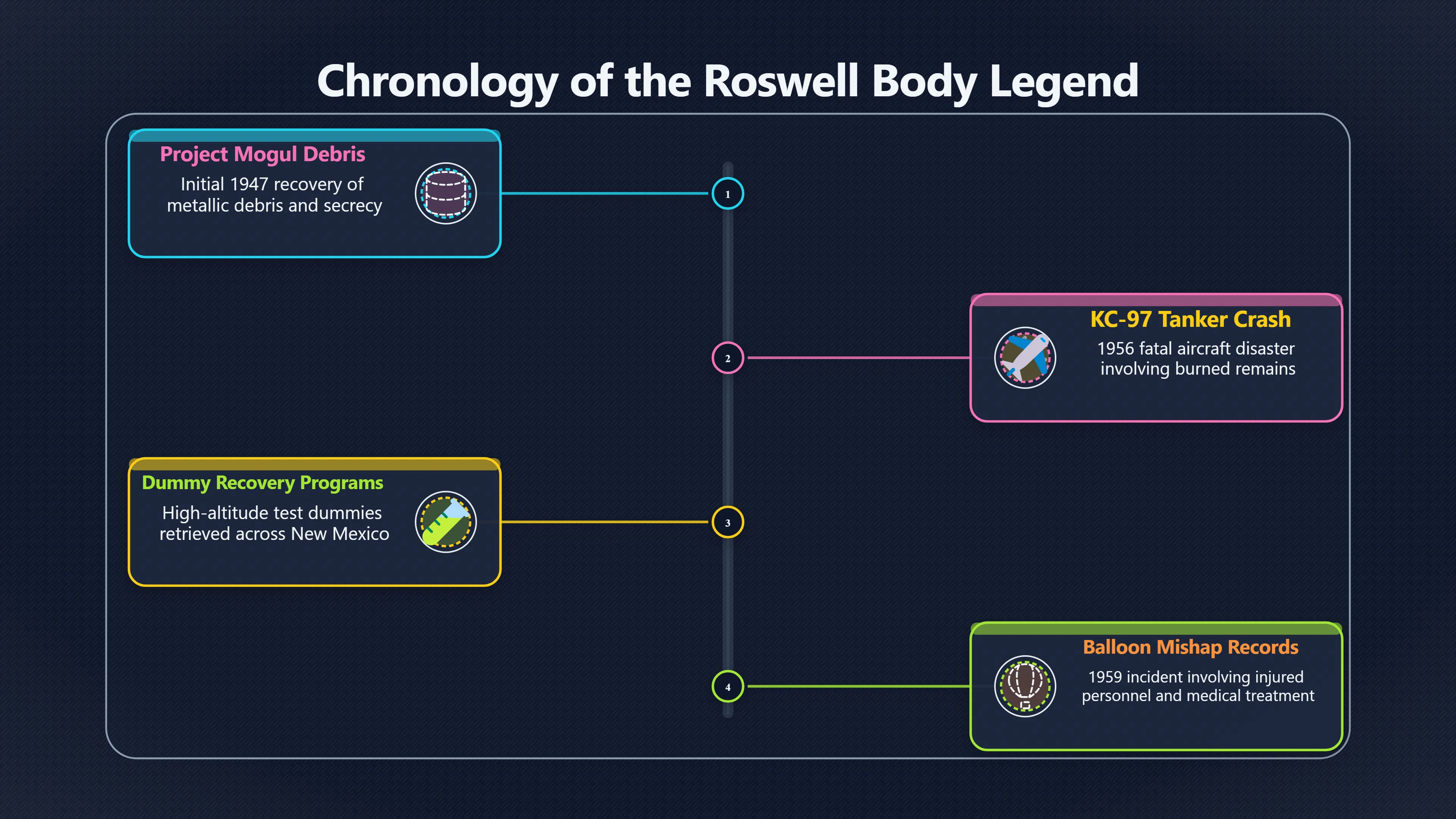 Overview image for How Later Trauma Could Merge With Roswell Legend