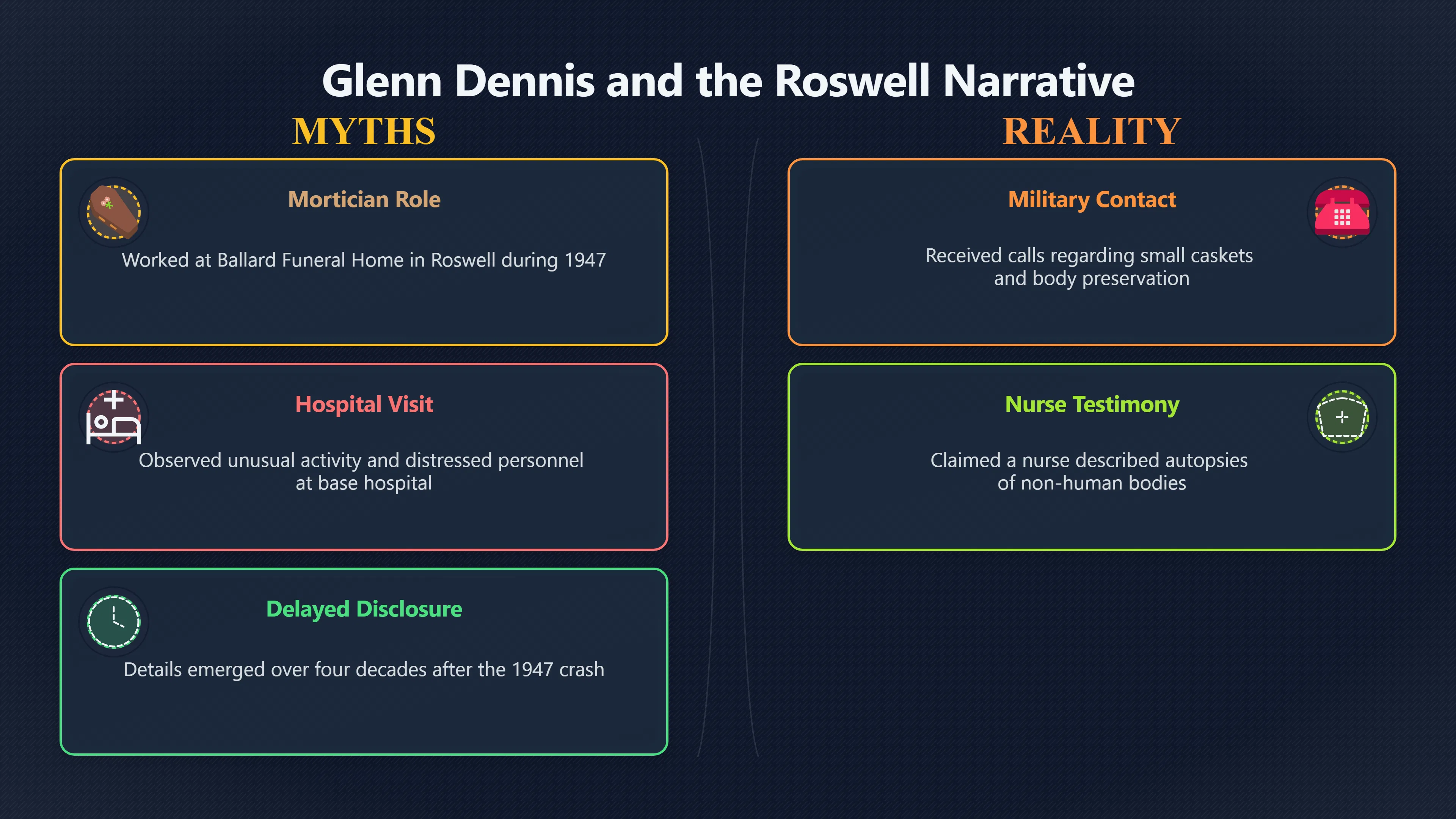 Overview image for Did Glenn Dennis Remember the Wrong Disaster?