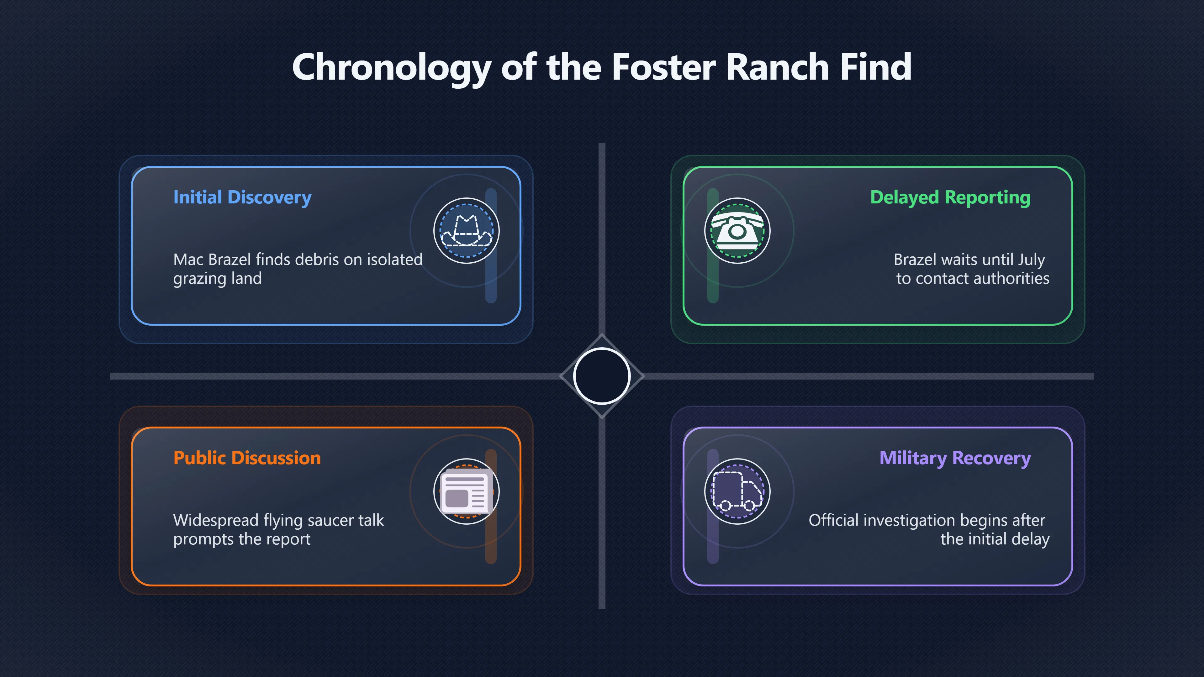 Overview image for Why the Ranch Location Made Roswell Murkier