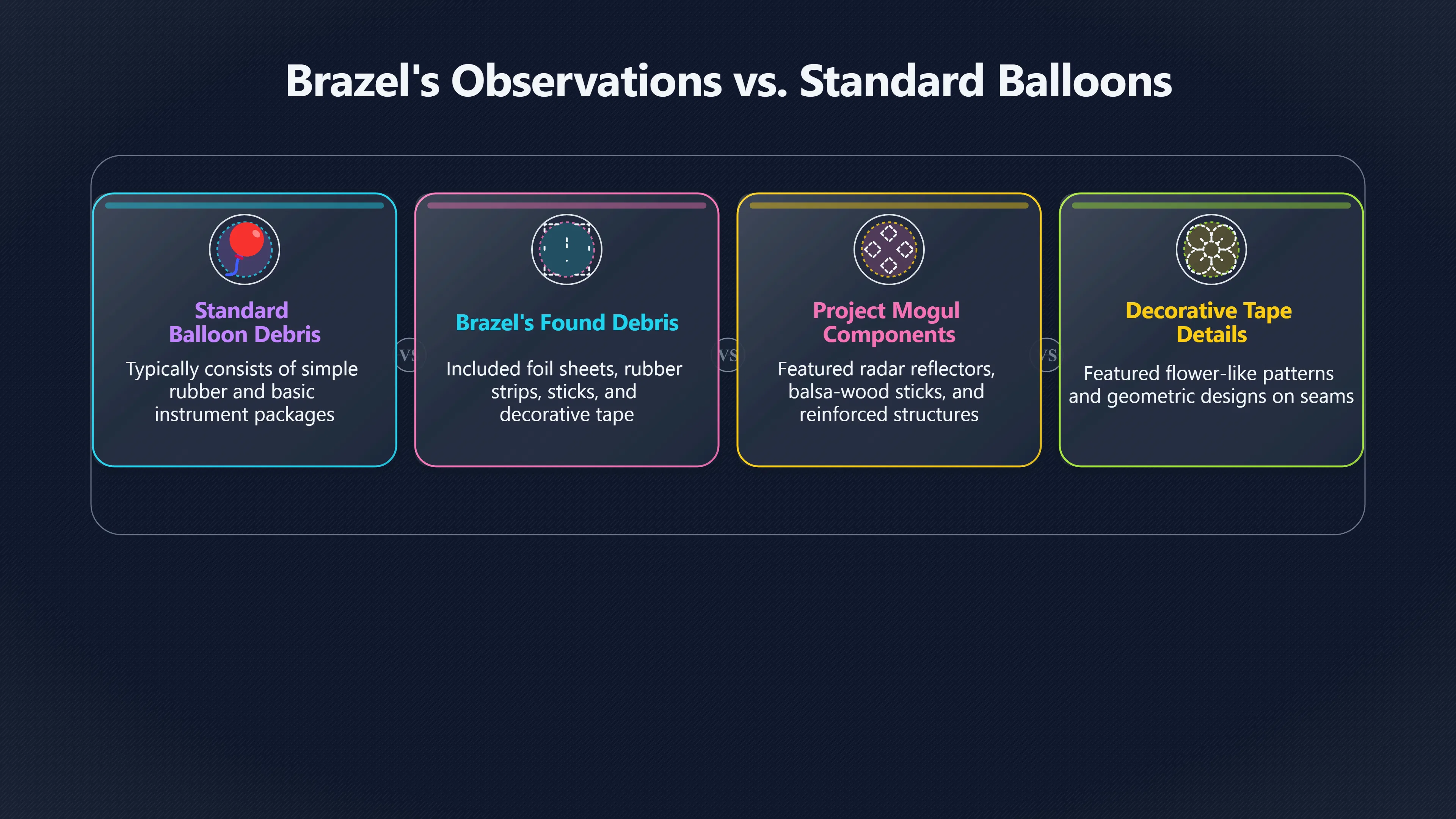 Overview image for Why Did Brazel Reject a Weather Balloon?