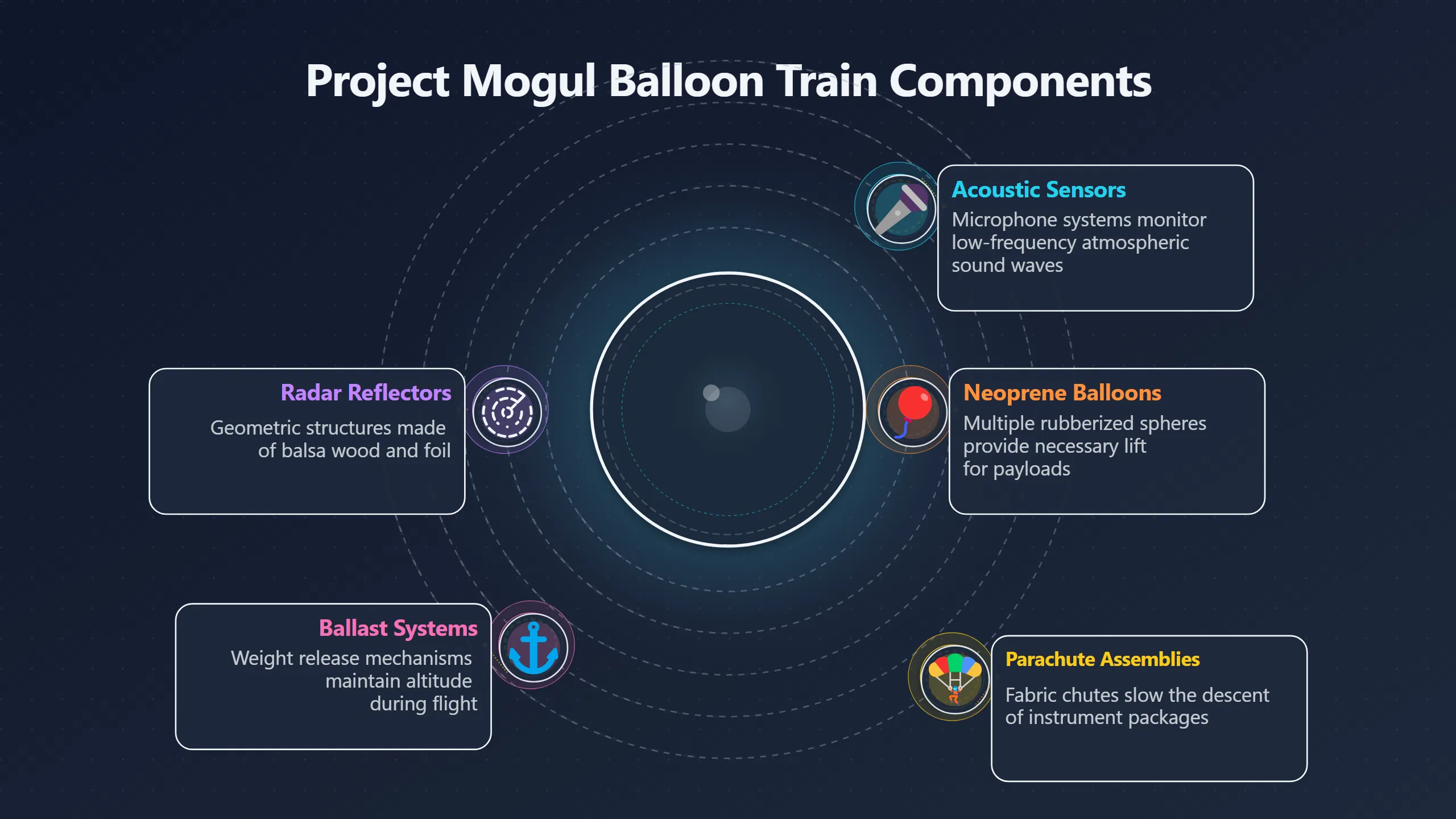 Overview image for What Was Actually Hanging Below Mogul?