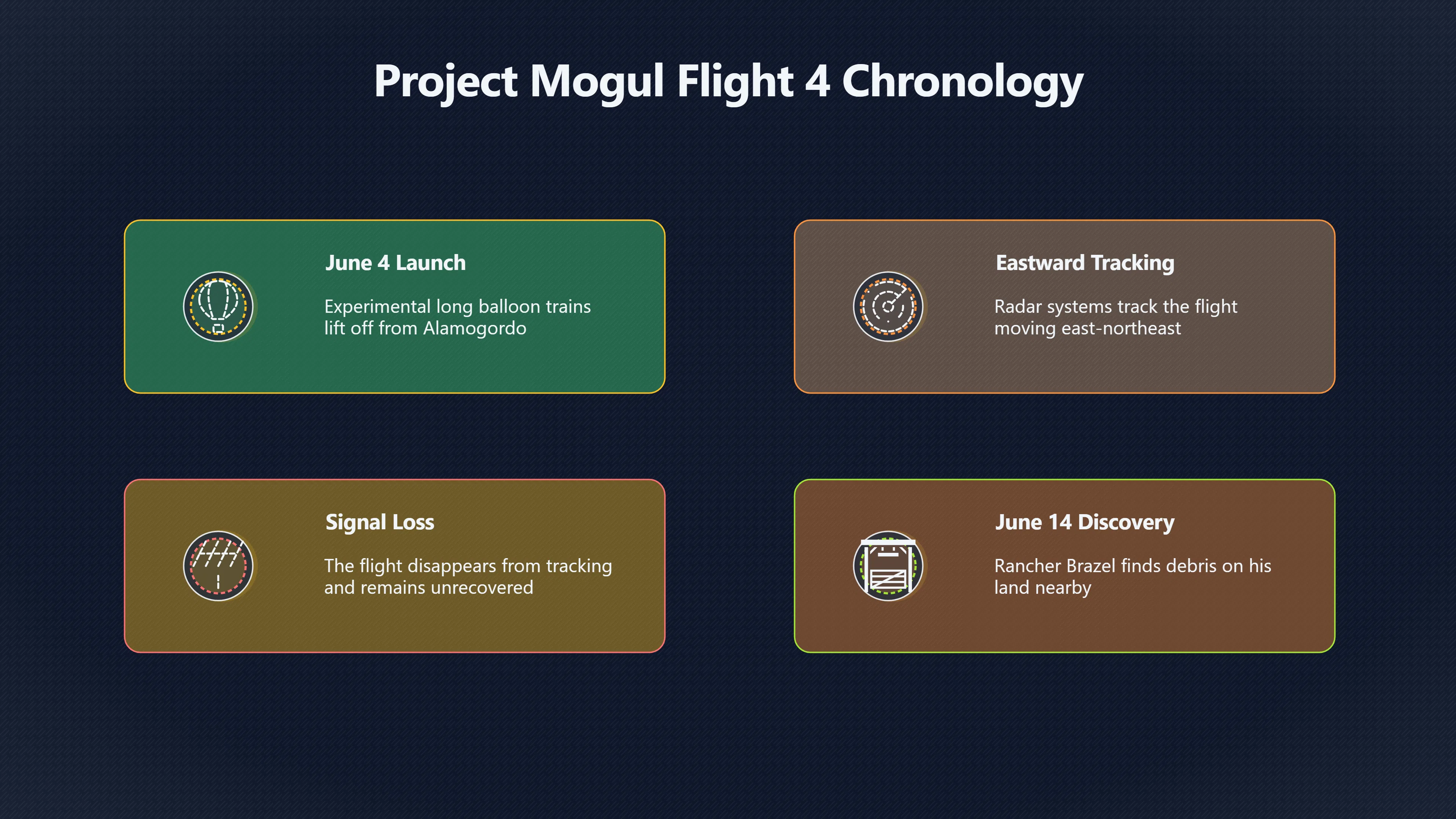 Overview image for Why June 4 Became the Key Date