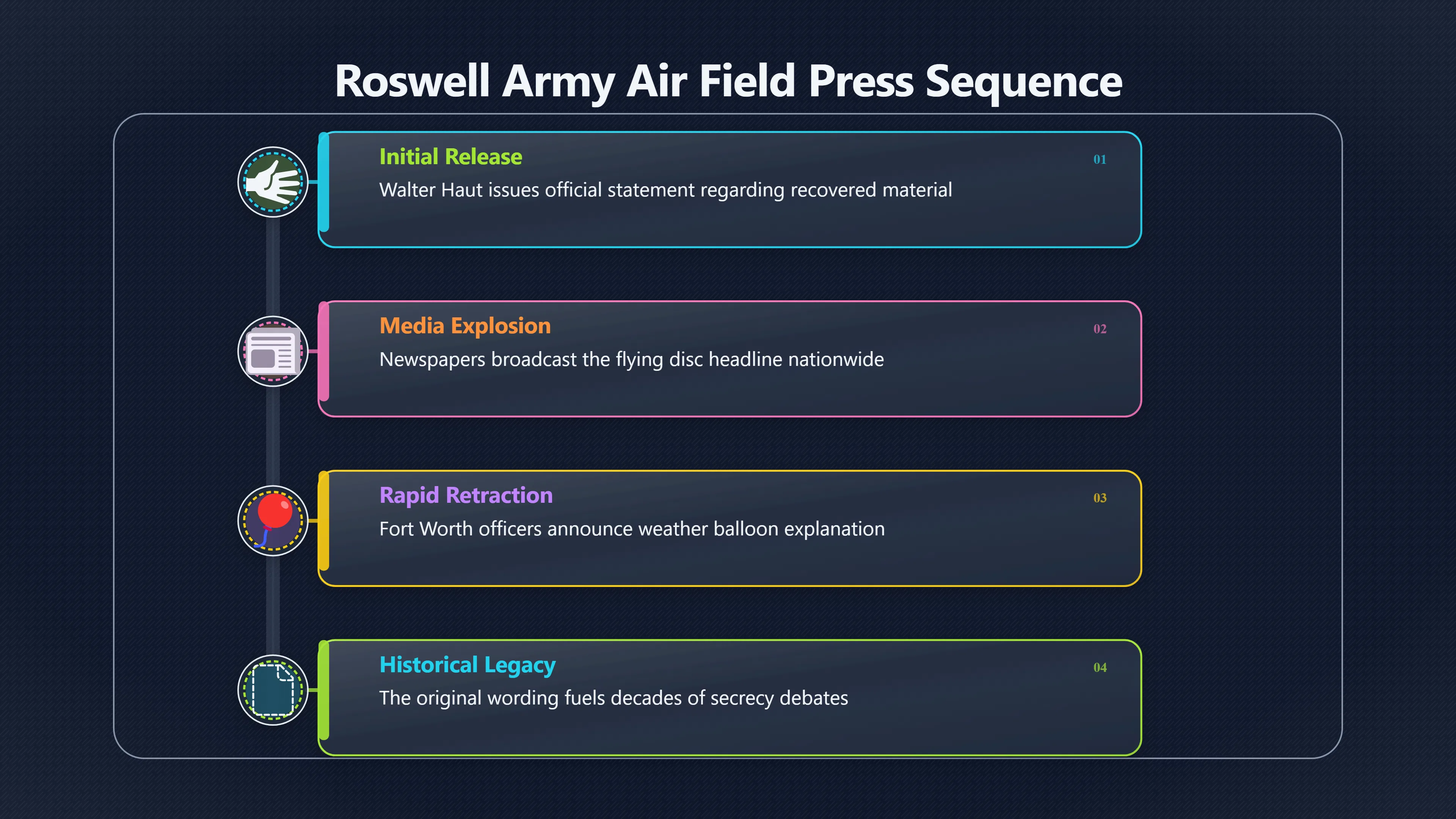 Overview image for Why the First Roswell Statement Stuck