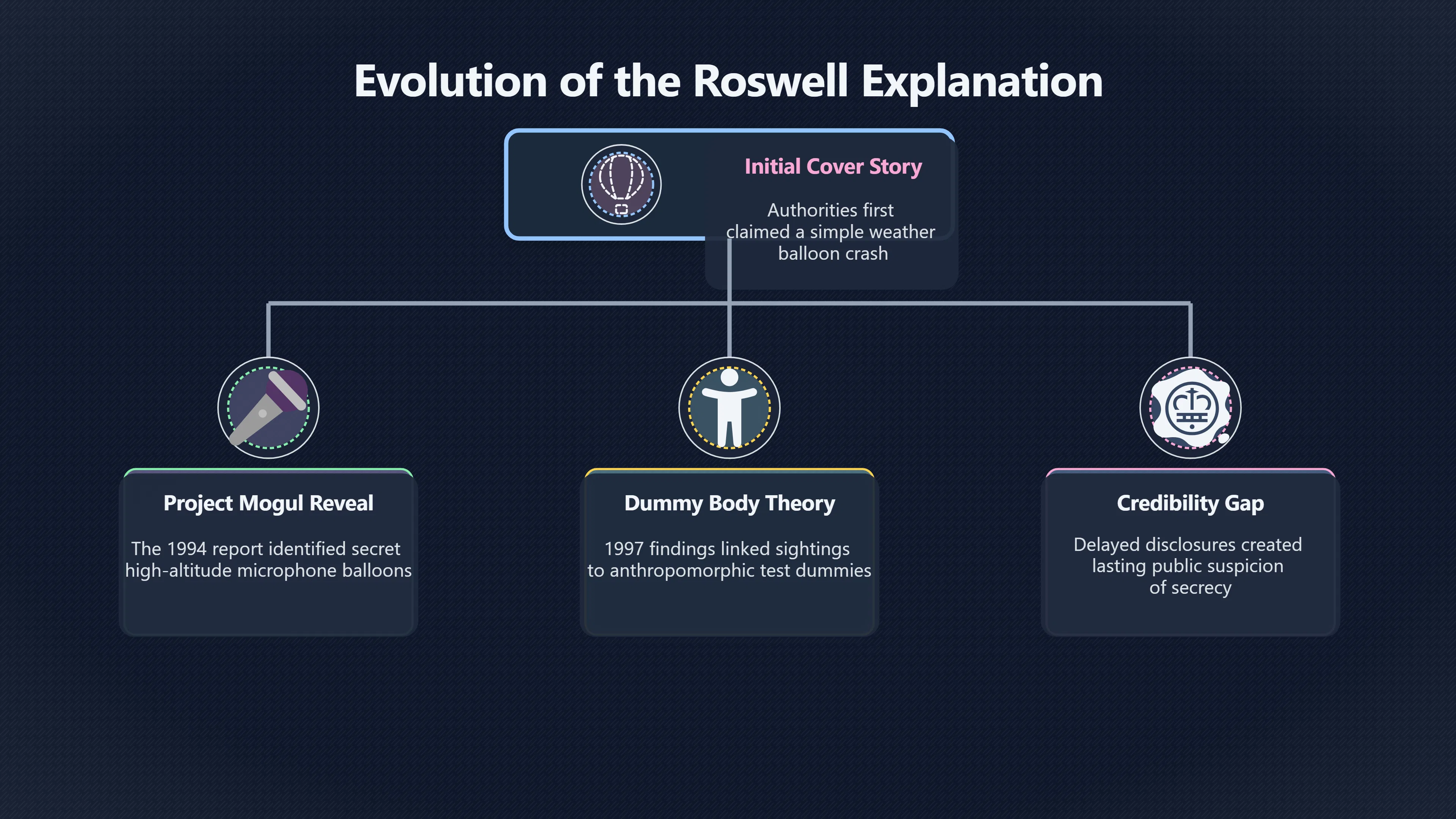 Overview image for Why Official Answers Came Too Late