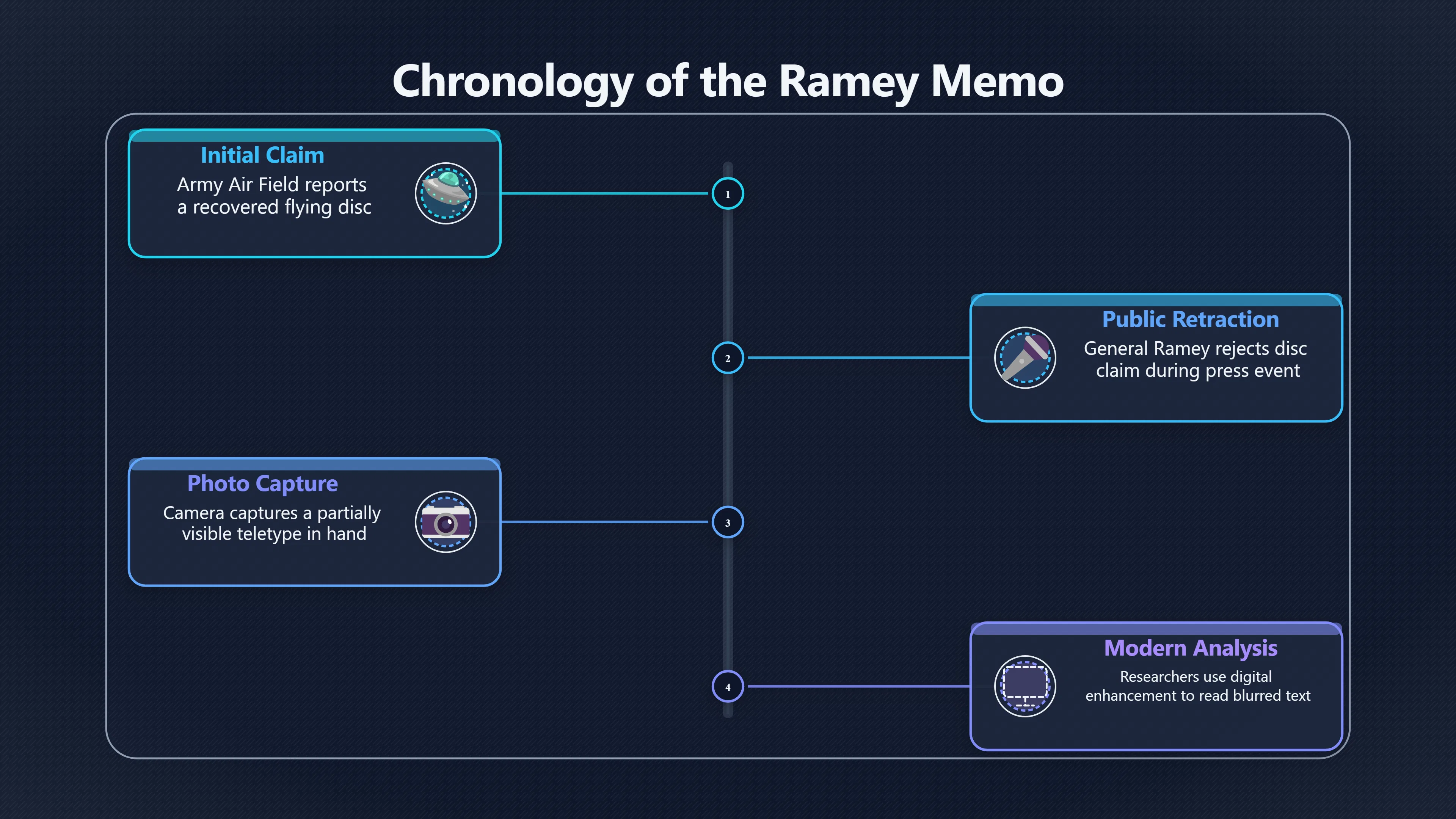 Overview image for Why the Ramey Memo Still Matters