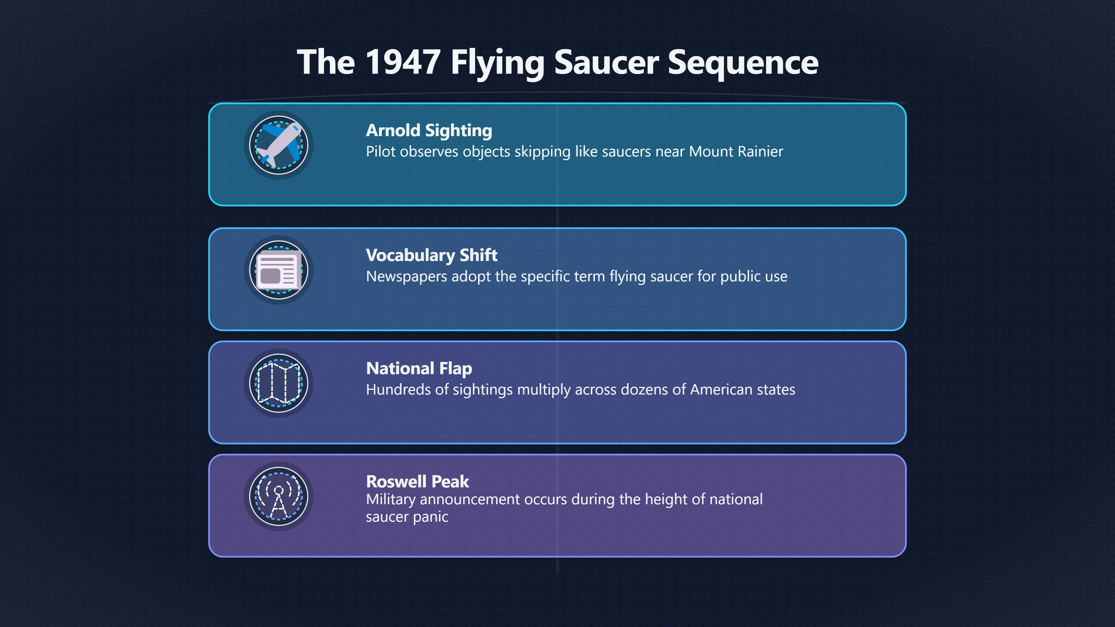 Overview image for Why 1947 Was Ready for Roswell