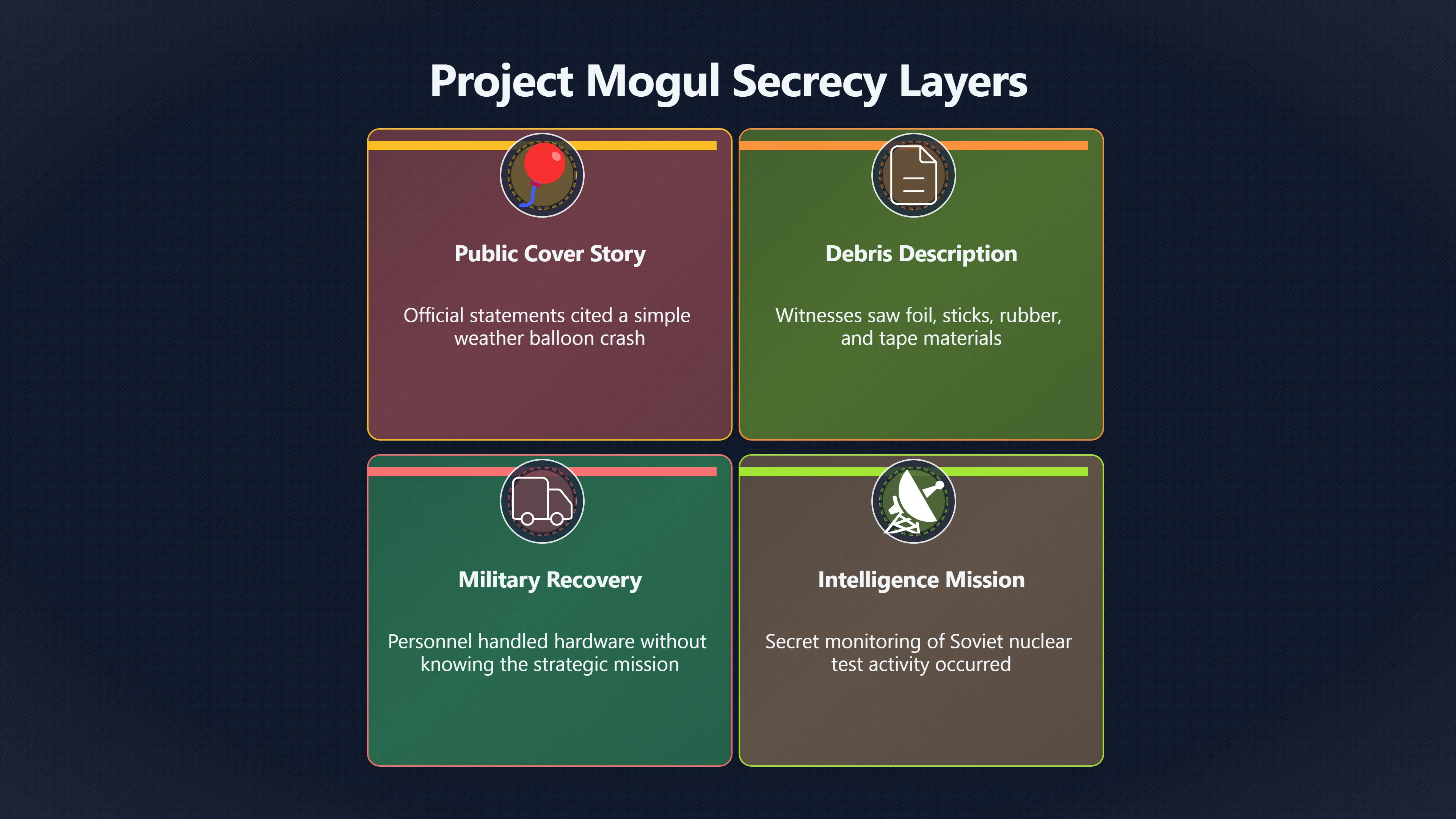 Overview image for How Secrecy Made Honest Witnesses Disagree
