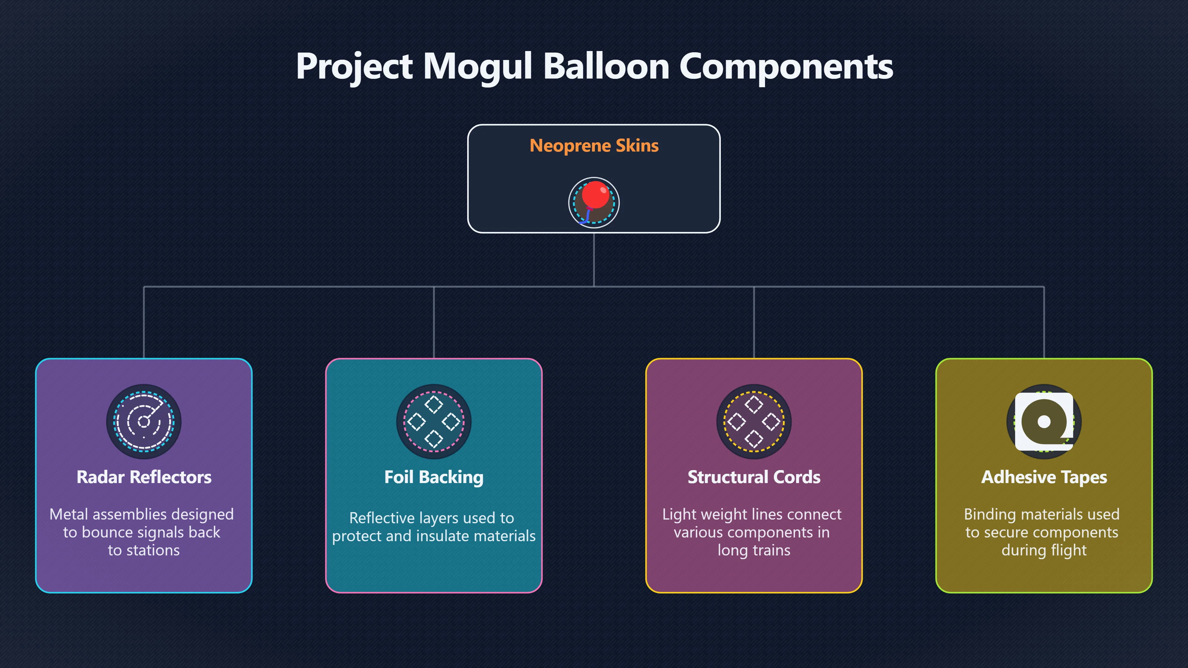 Overview image for How Balloon Rubber Could Look Alien